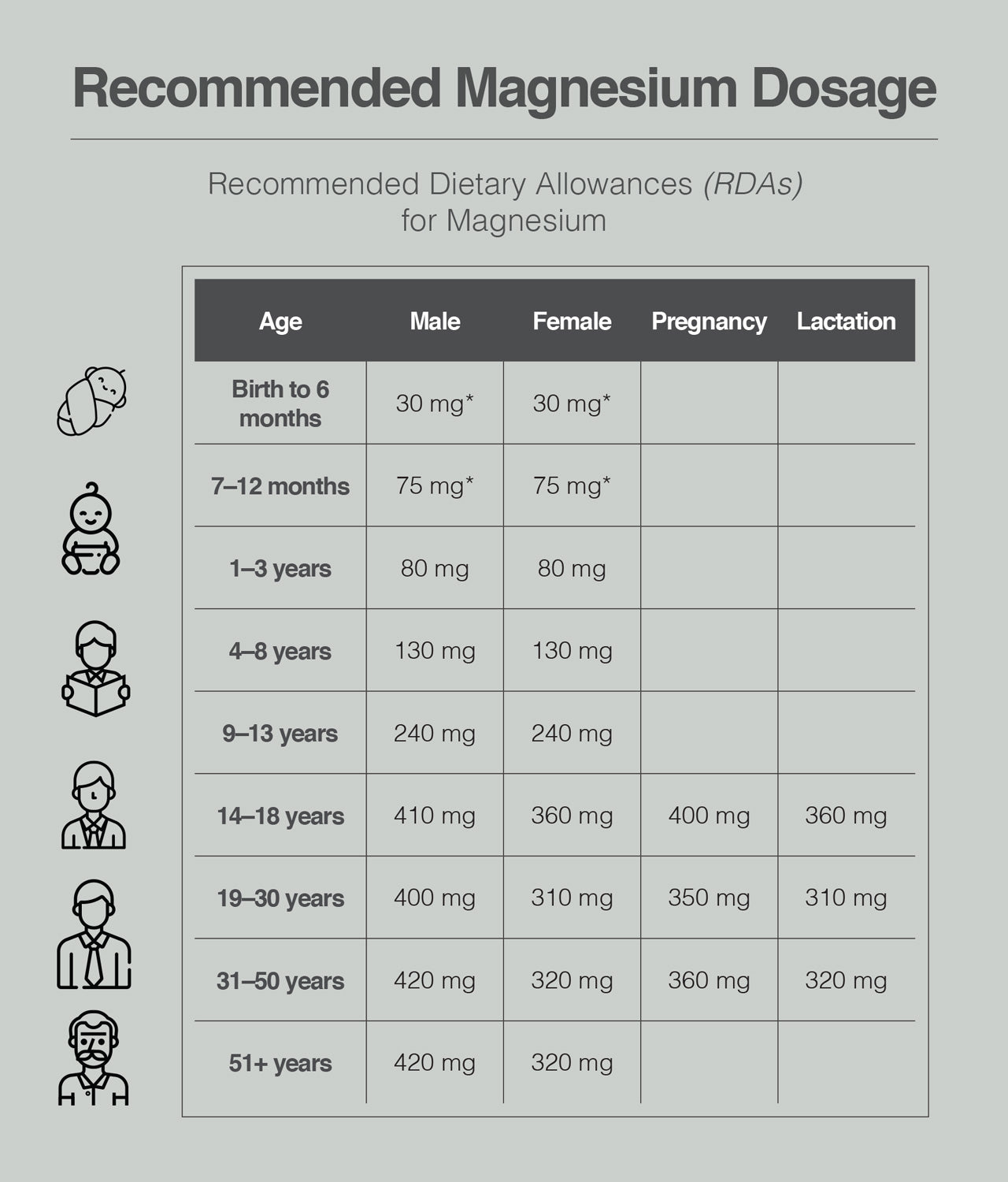 The health benefits of magnesium include protecting the heart.
