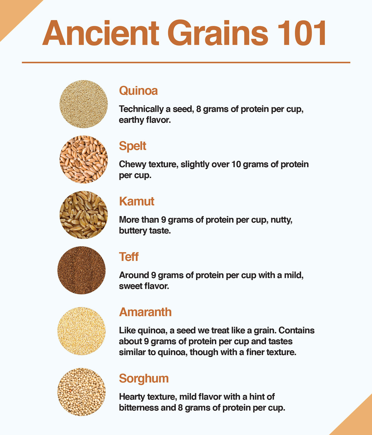 Ancient grains to eat