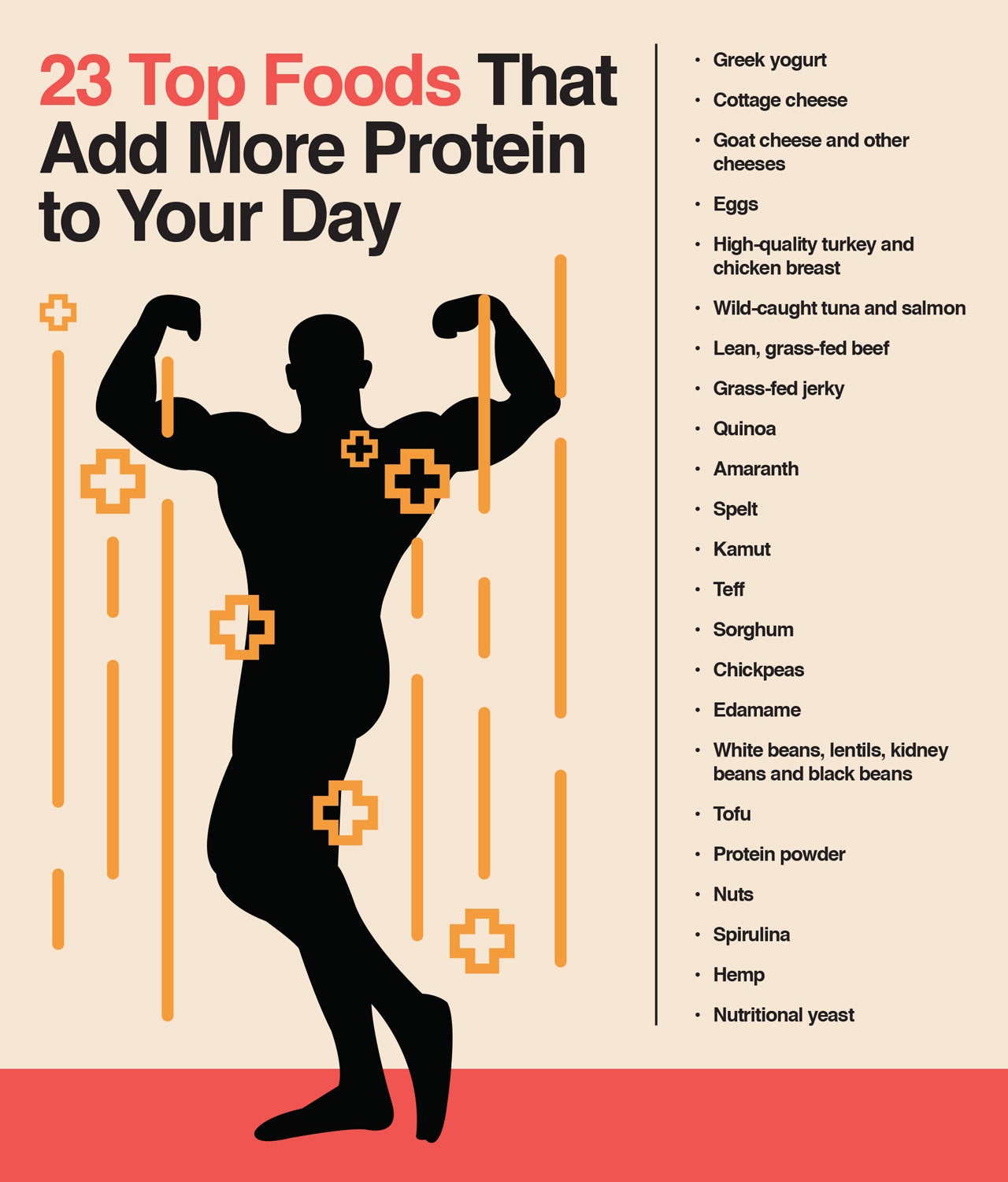 Top 23 foods protein foods