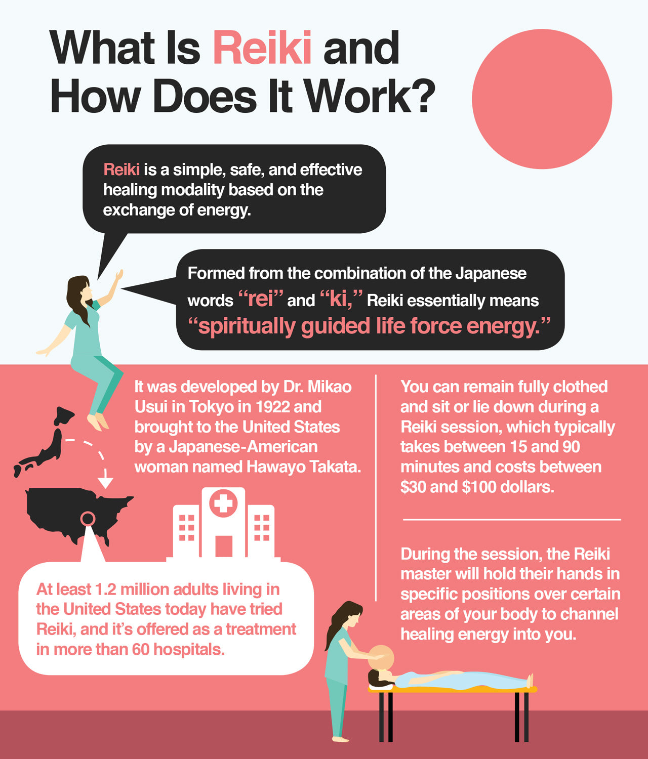 What is Reiki and how does it work?