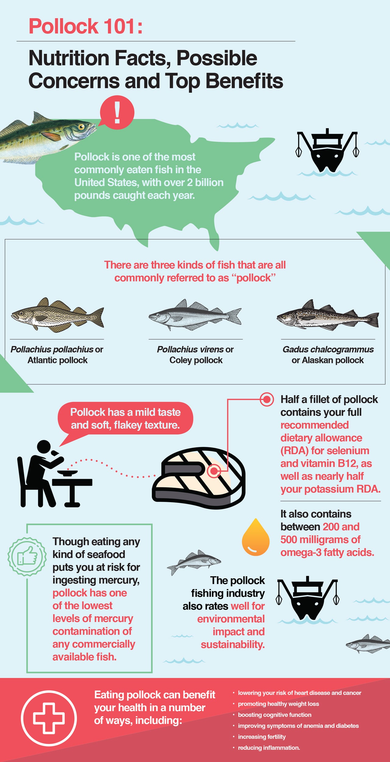 Here are the nutritional values and concerns of consuming Pollock.