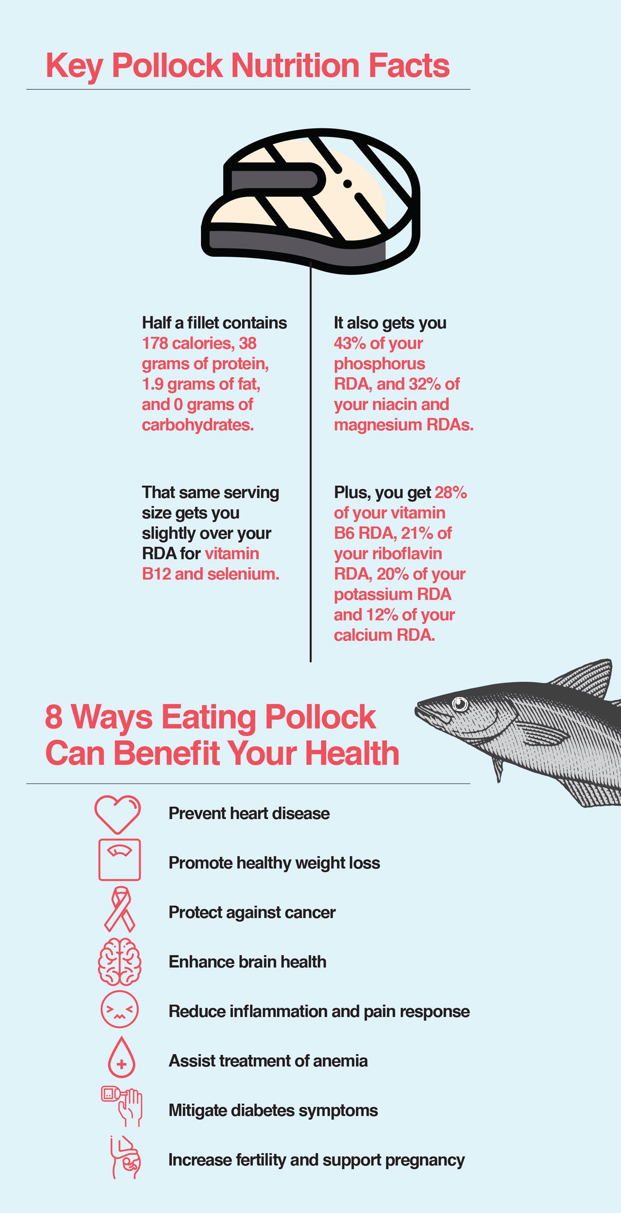 Here are the nutritional facts and health benefits for Pollock.