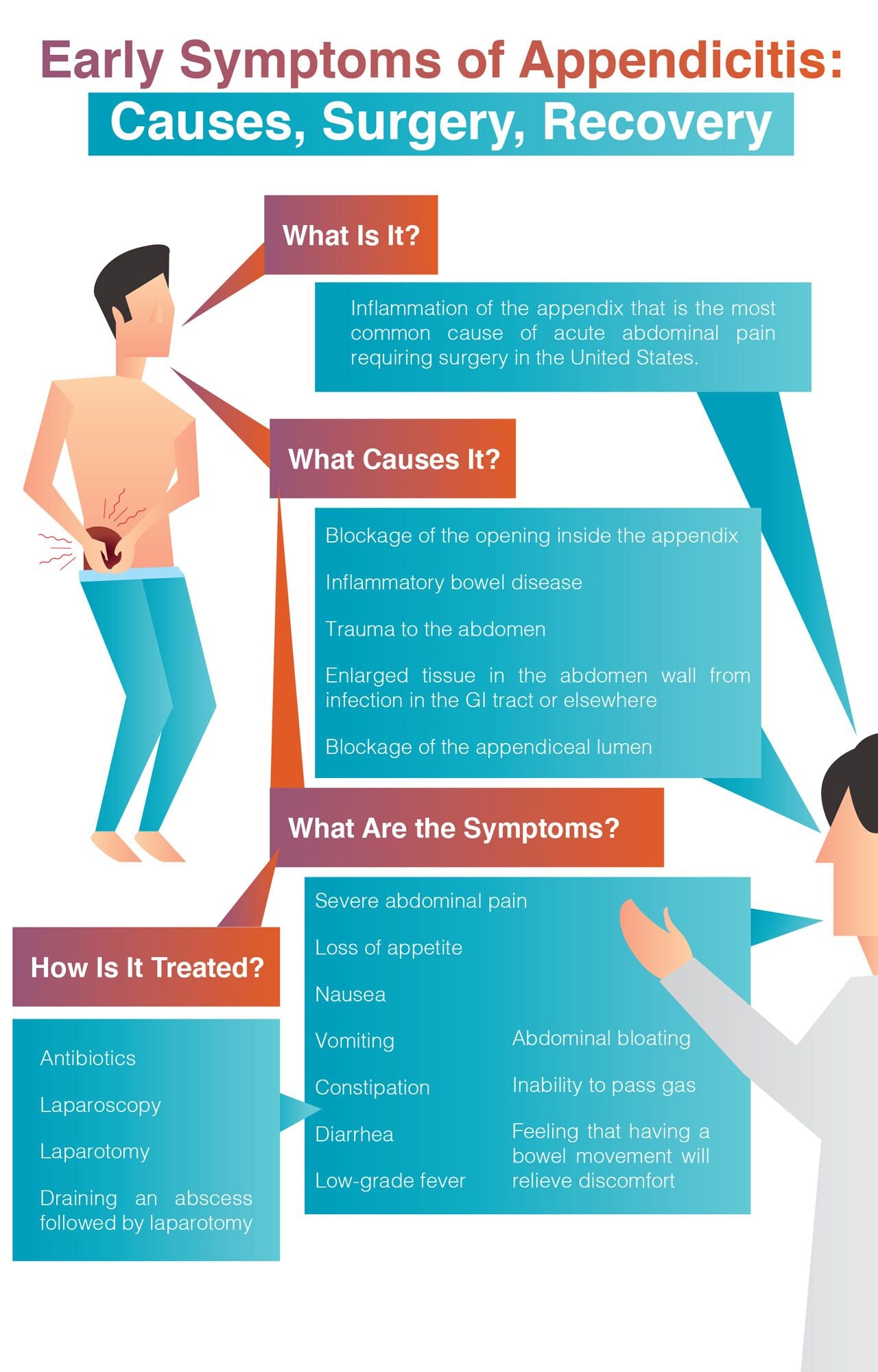 Appendicitis causes, symptoms, treatment