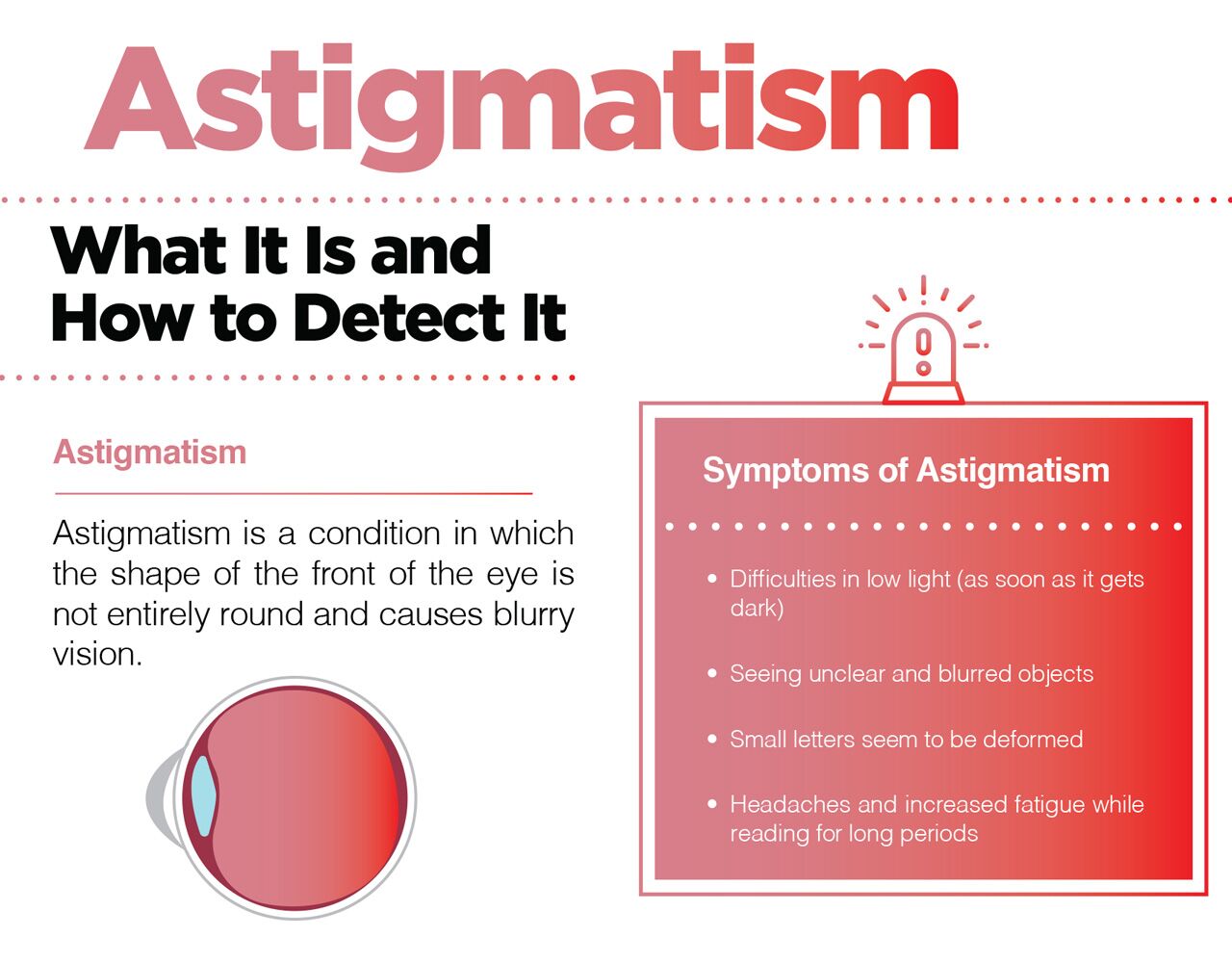 What is astigmatism and how to detect it