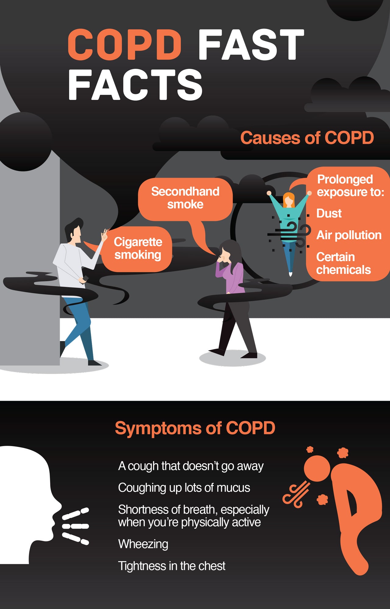 COPD Fast Facts and Symptoms