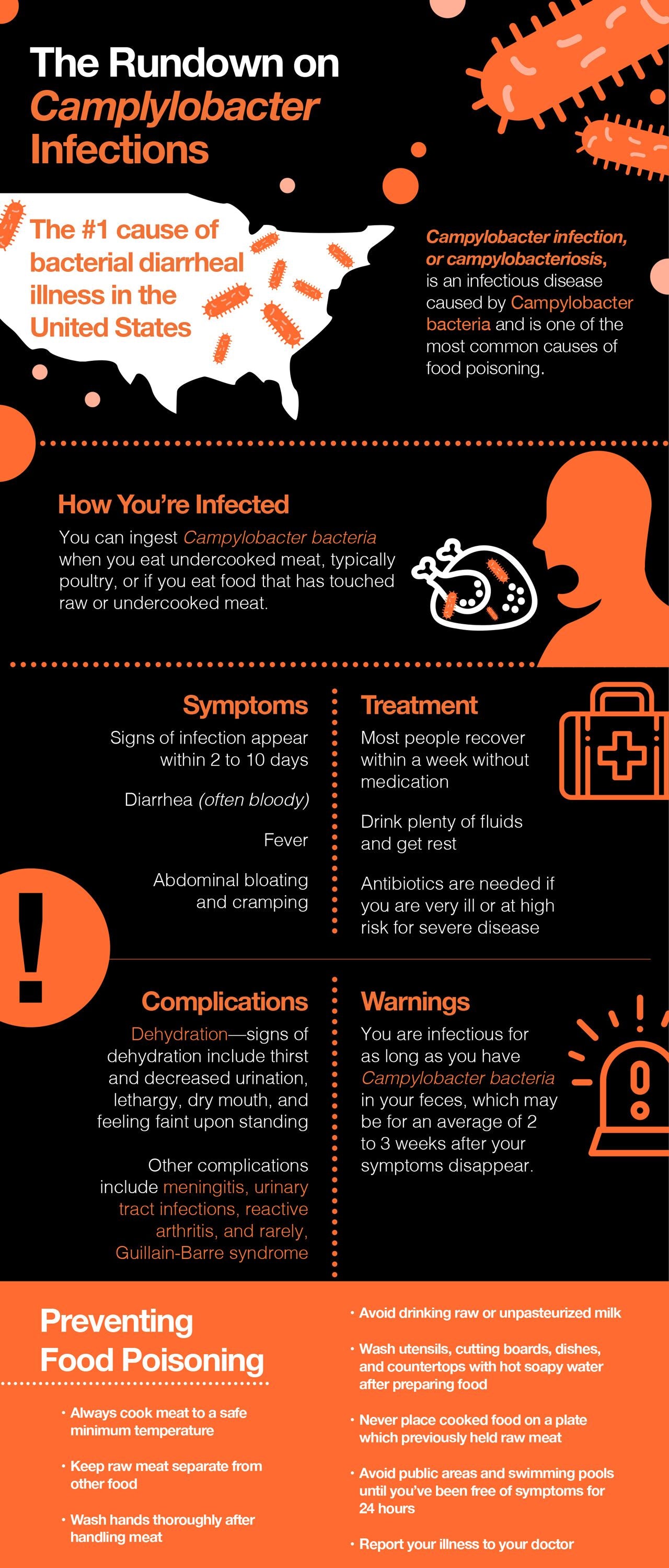 Here’s the rundown on camplylobacter infection.