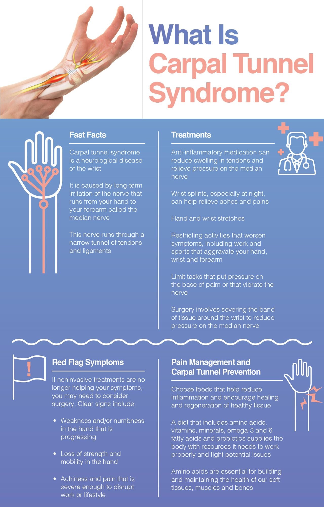 Carpal tunnel syndrome information