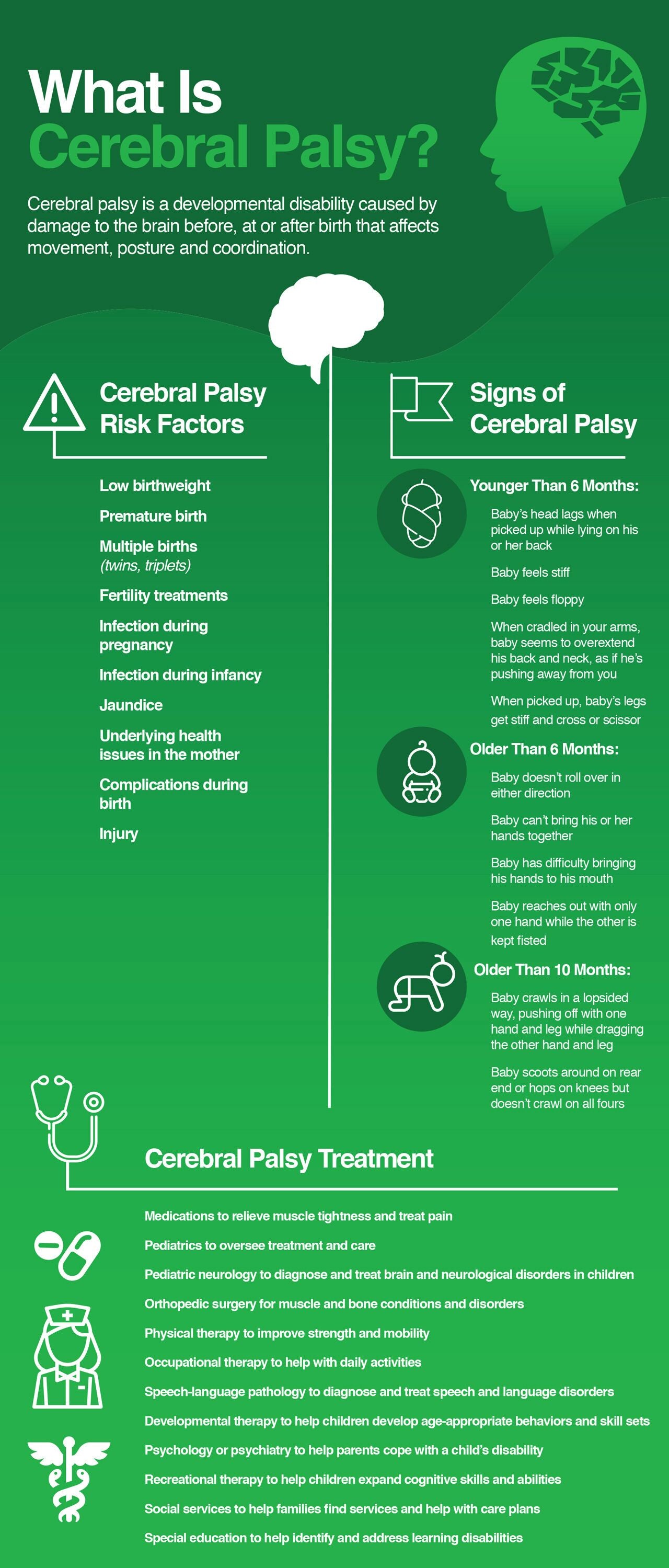 Cerebral palsy risk factors, signs, treatment