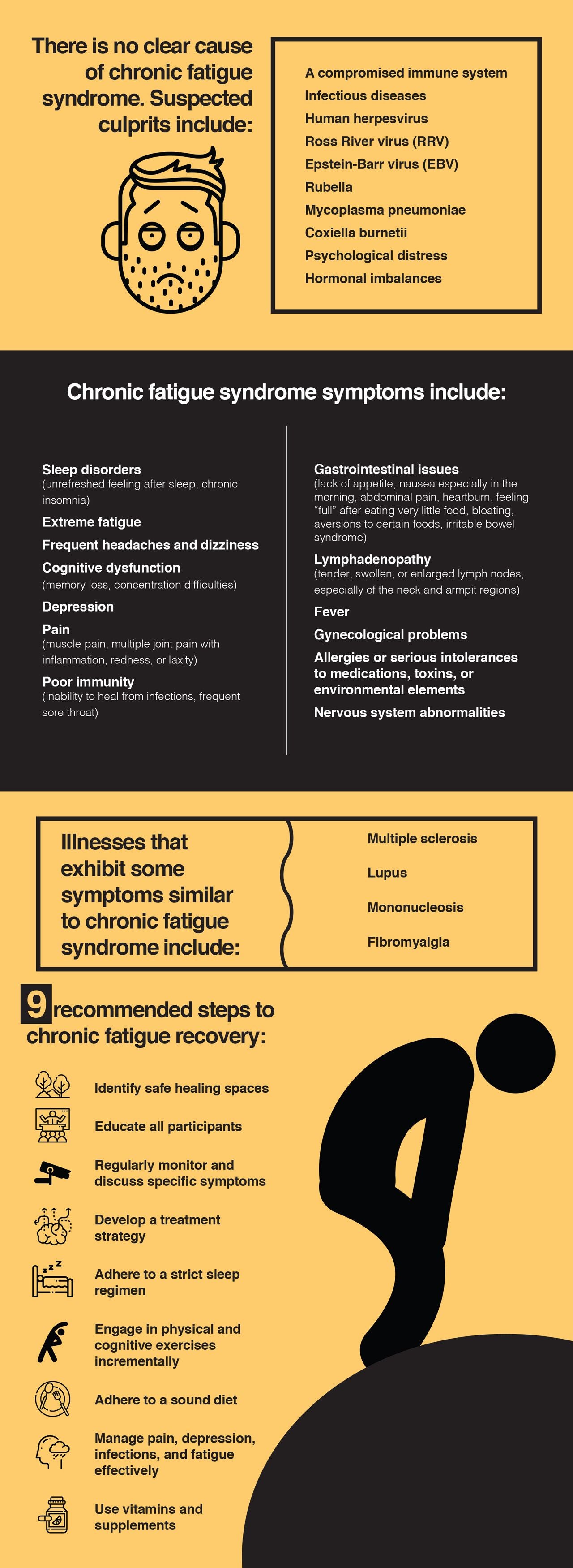 Chronic fatigue syndrome causes, symptoms, treatment