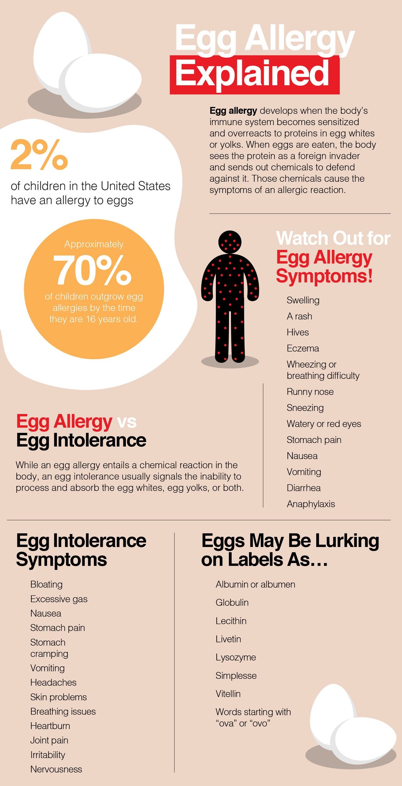 Facts about egg allergies