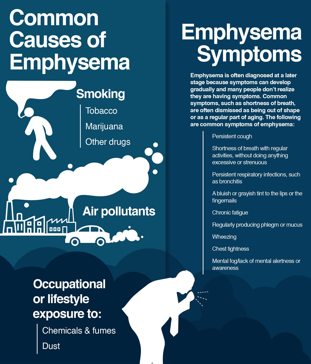 Causes and symptoms of emphysema