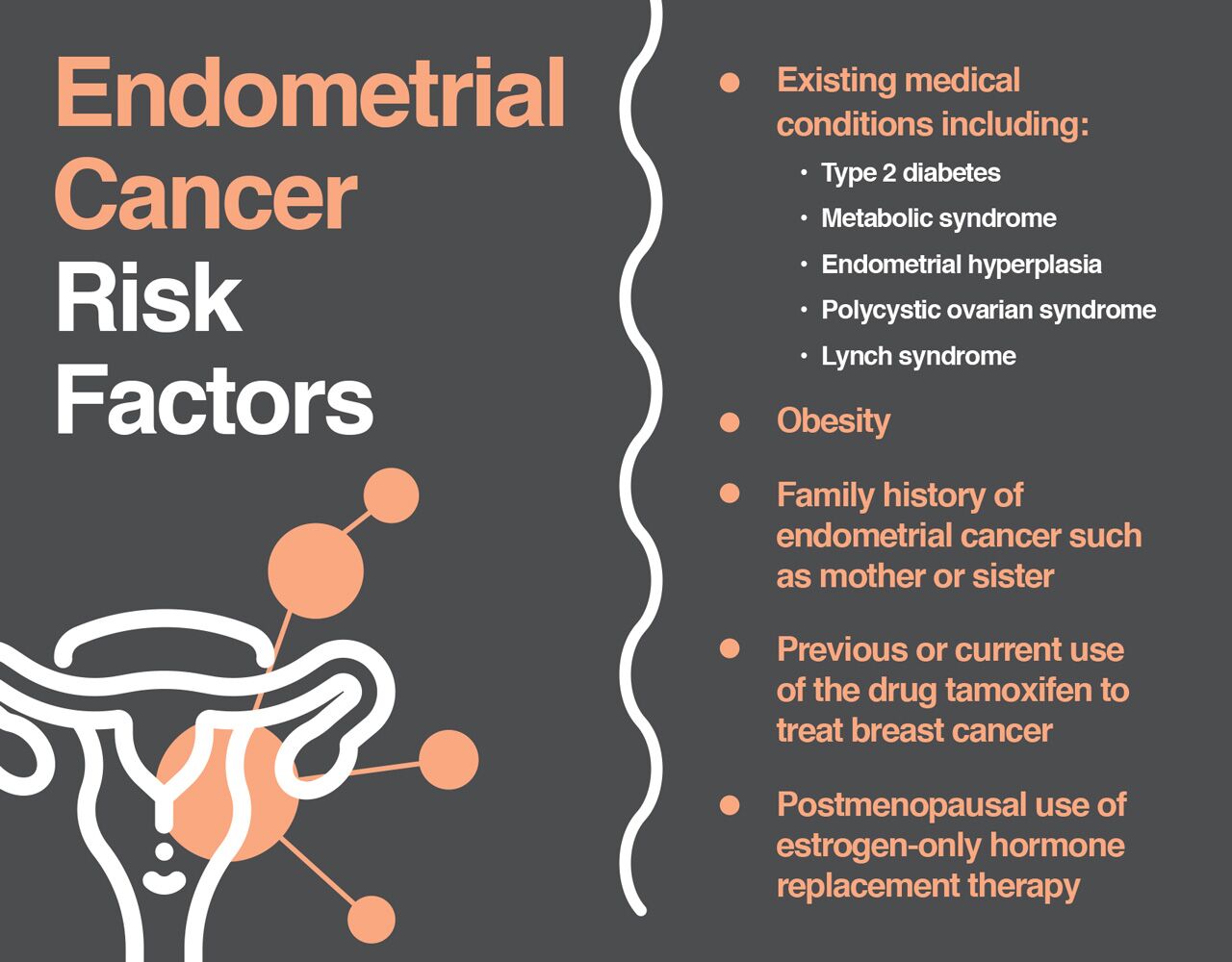 endometrial cancer risk factors