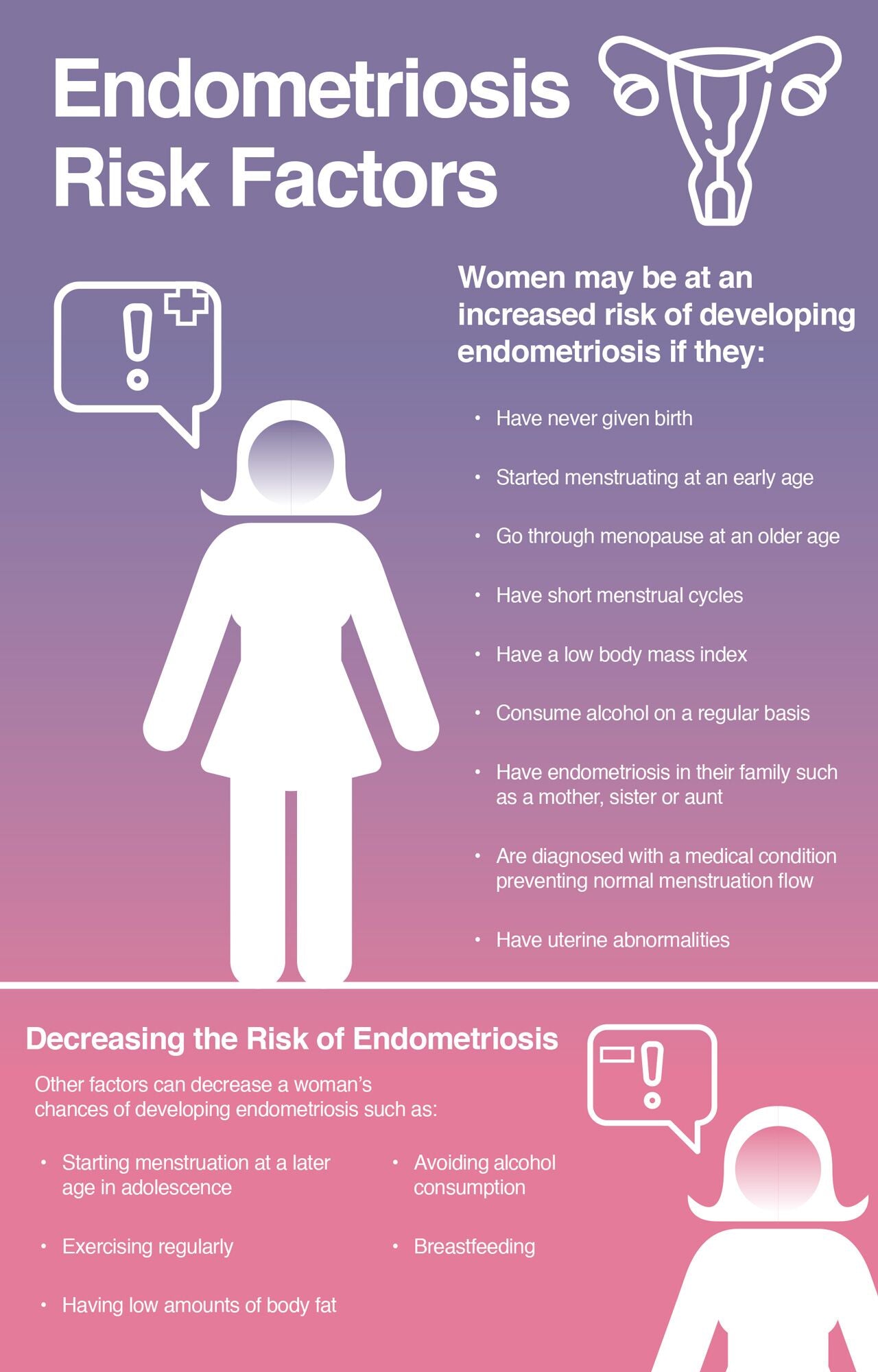 Endometriosis risk factors