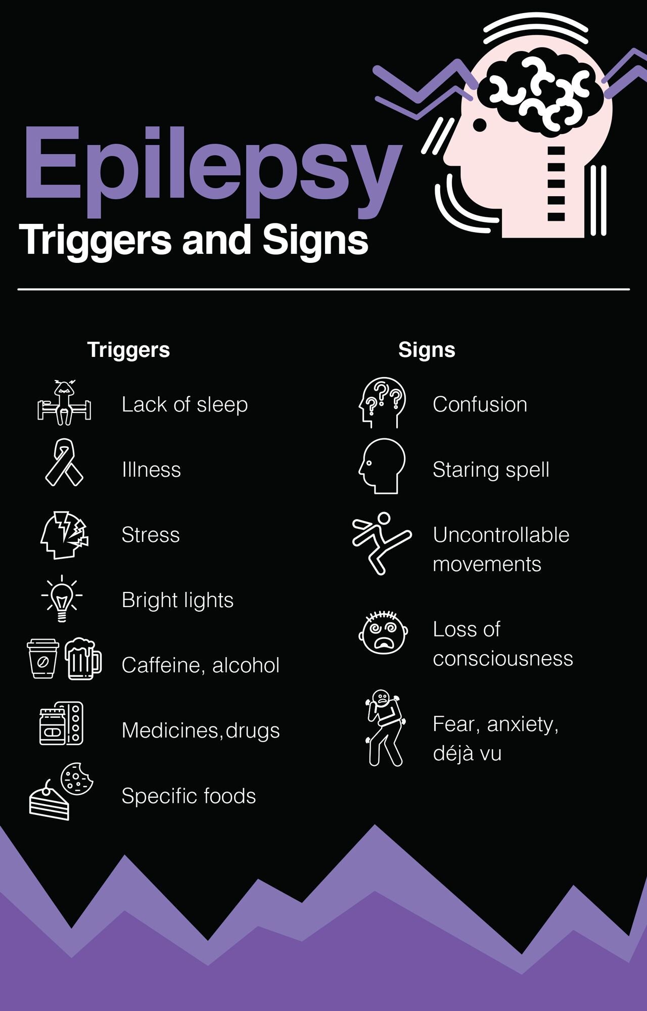 Triggers and Signs Of Epilepsy
