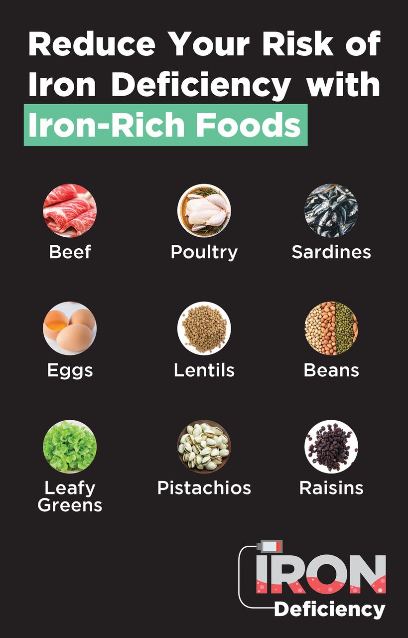 Foods high in iron