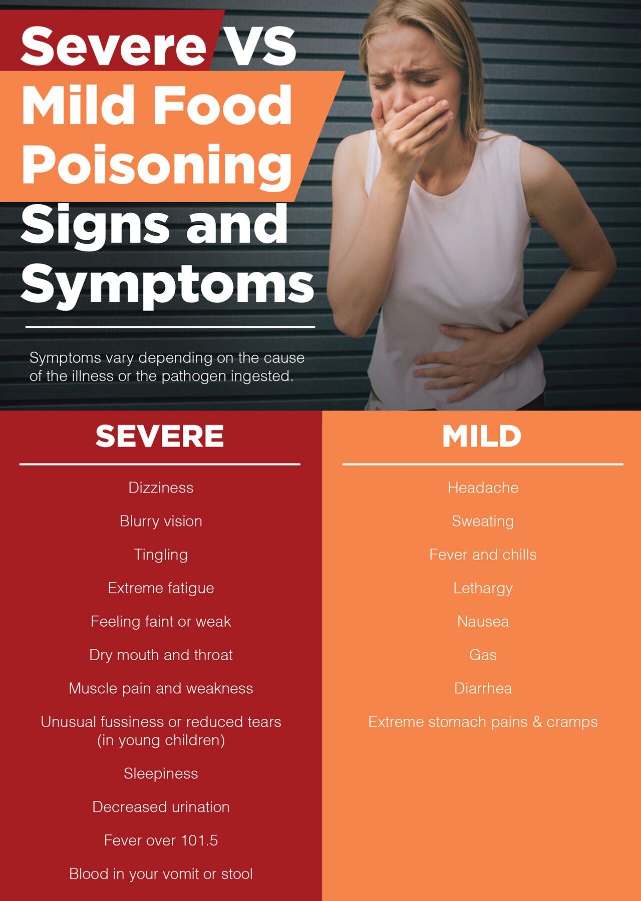 Food poisoning symptoms severe and mild