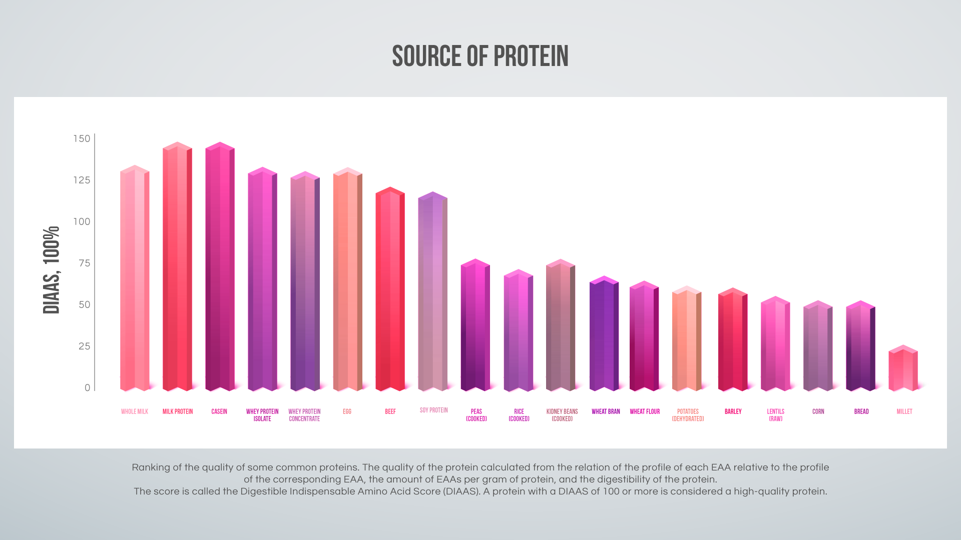 Source of protein graph