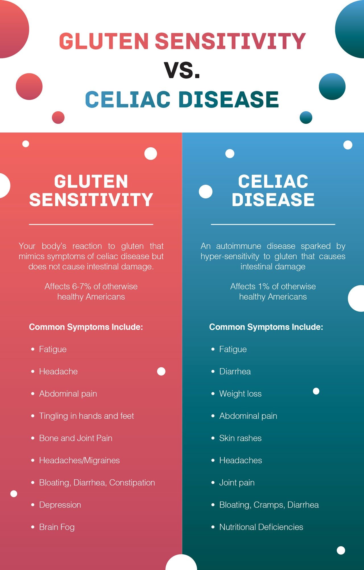 How gluten sensitivity and celiac disease are different