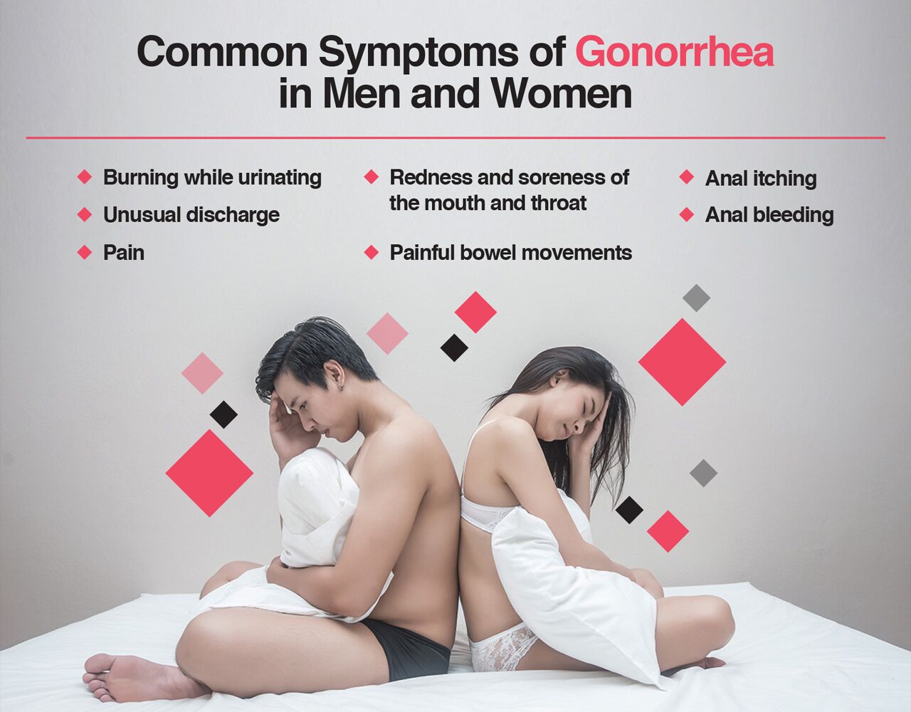 Gonorrhea causes, symptoms, and treatment