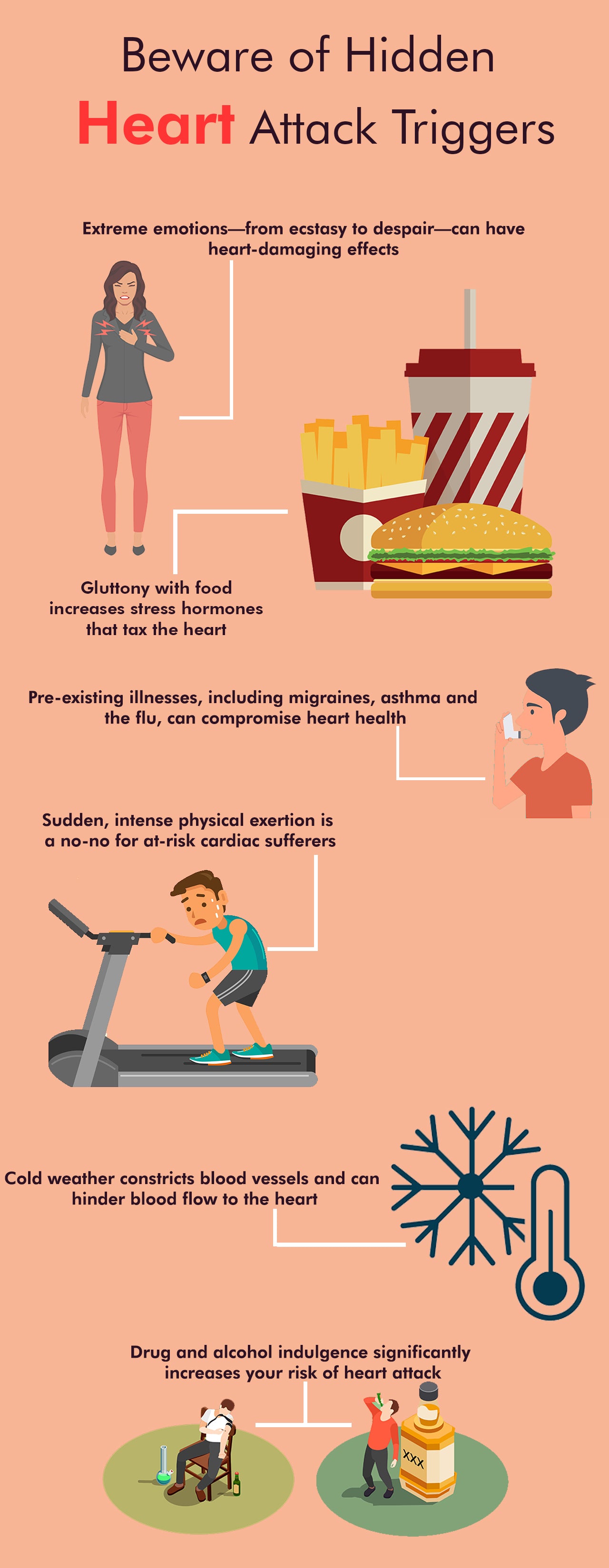 Hidden heart attack triggers