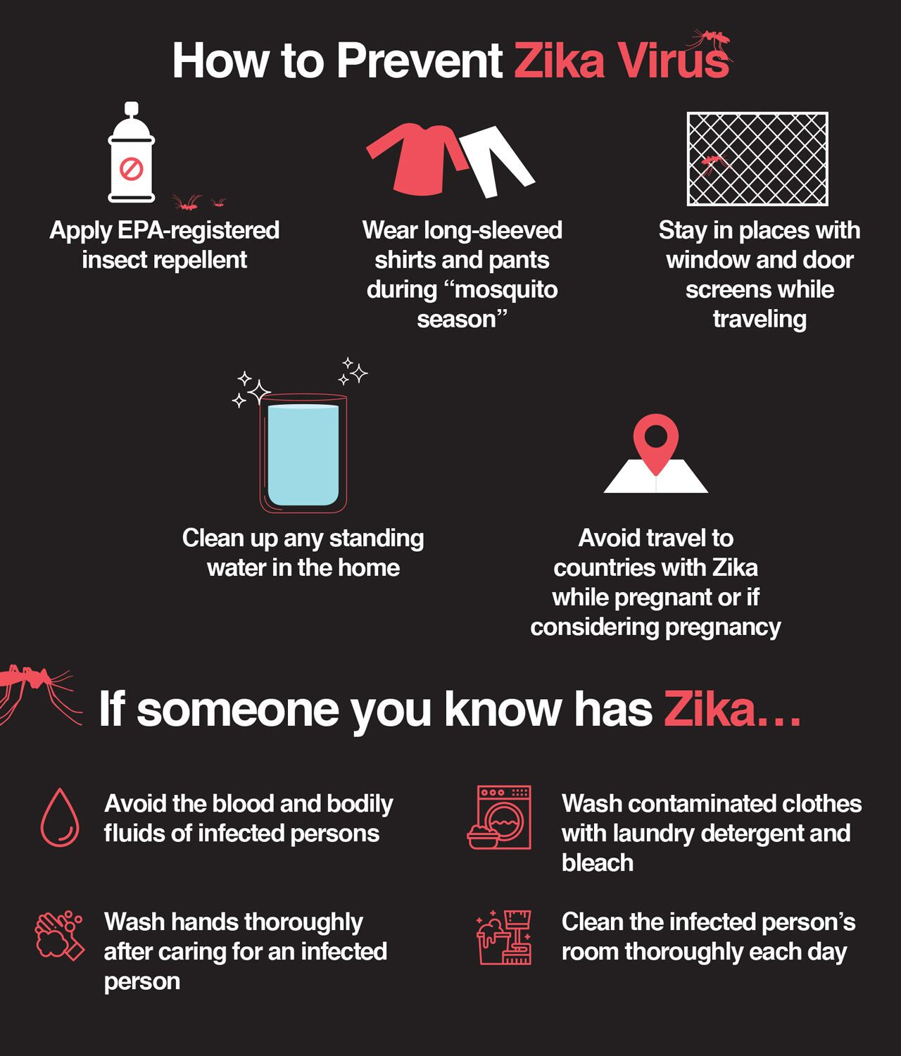 How to Prevent Zika Virus