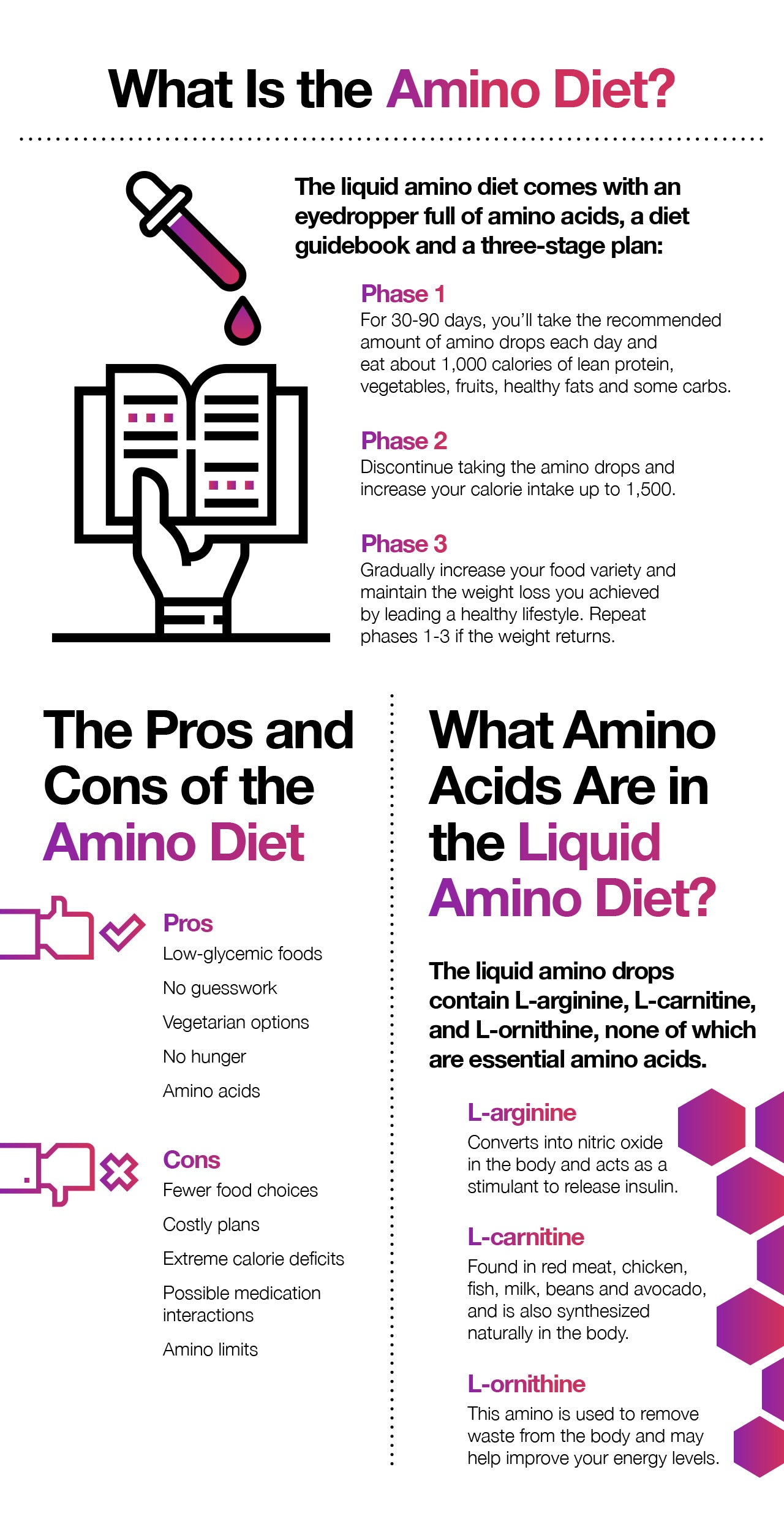 What is the amino acid diet?