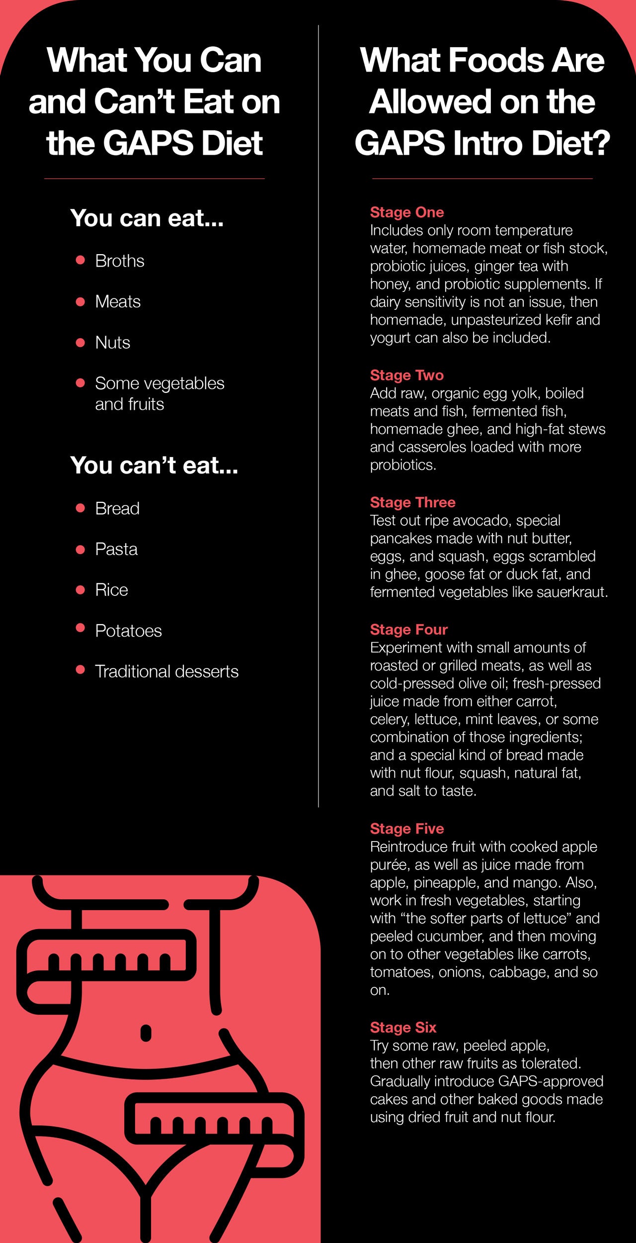 What You Can and Can’t Eat on the GAPS Diet
