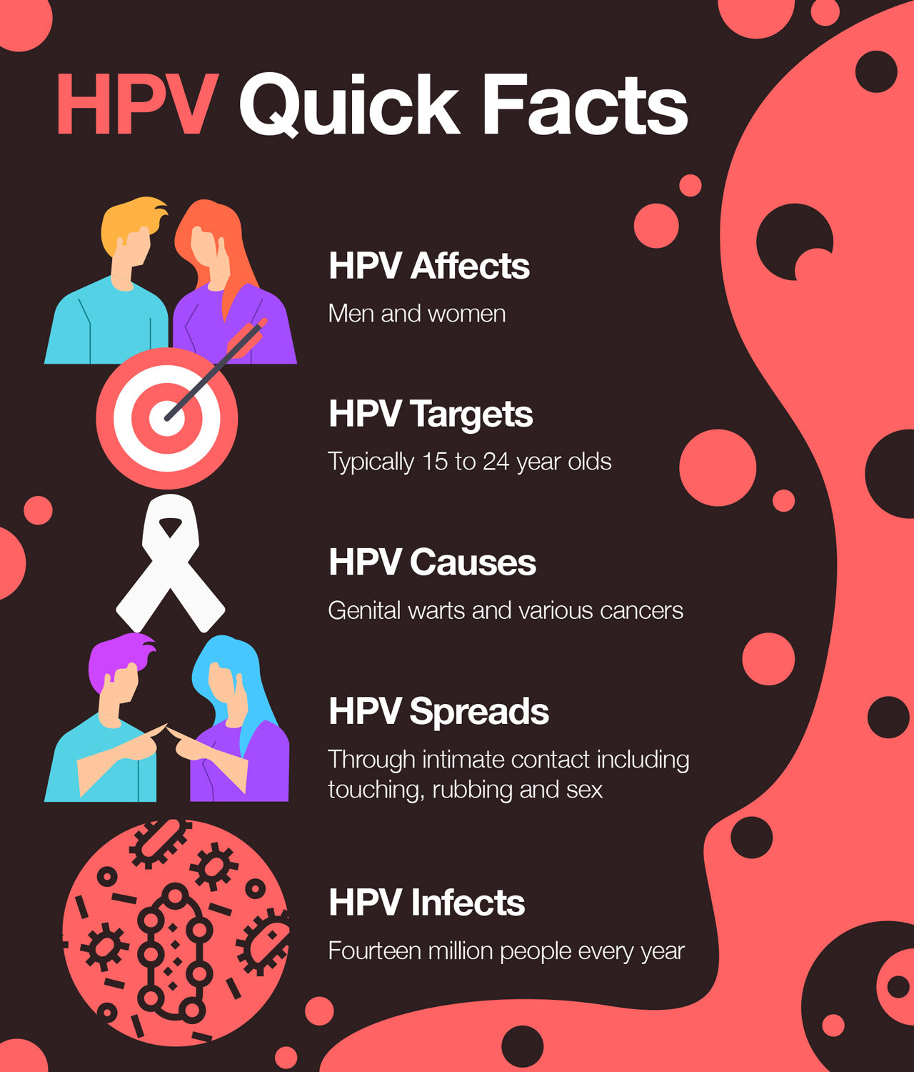 Here are some quick facts on HPV