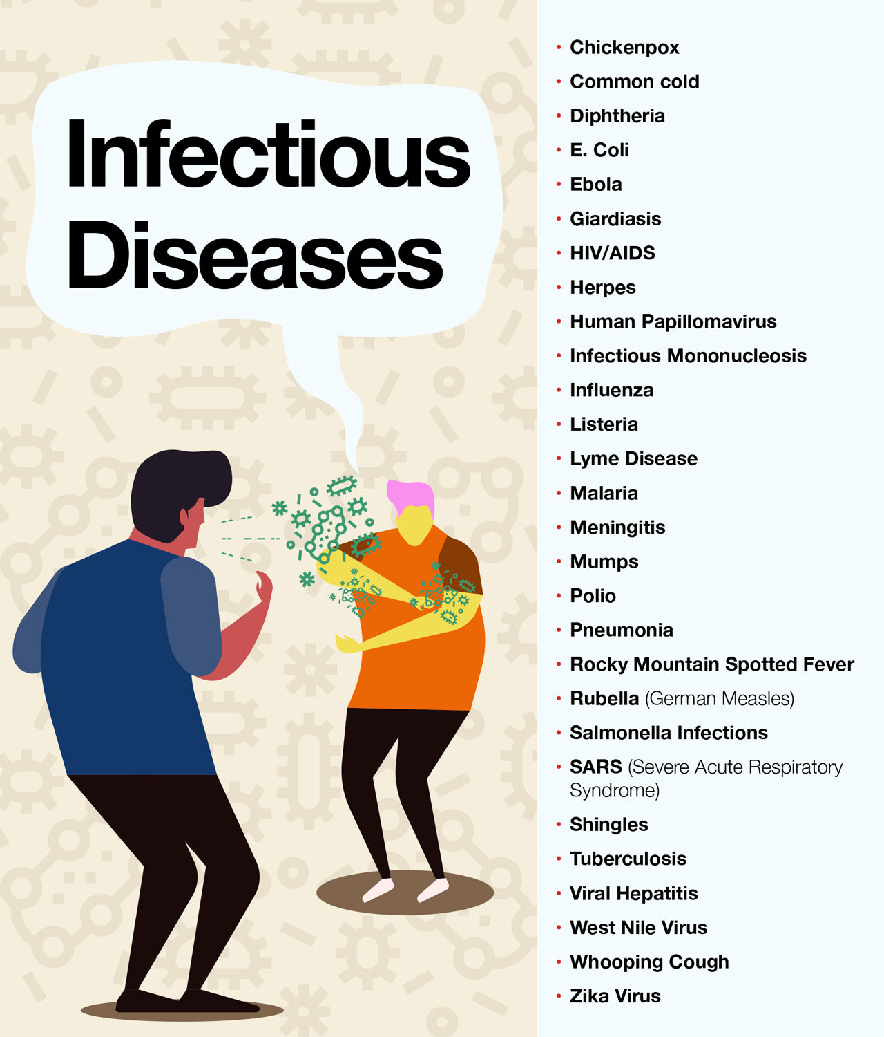 List of infectious diseases