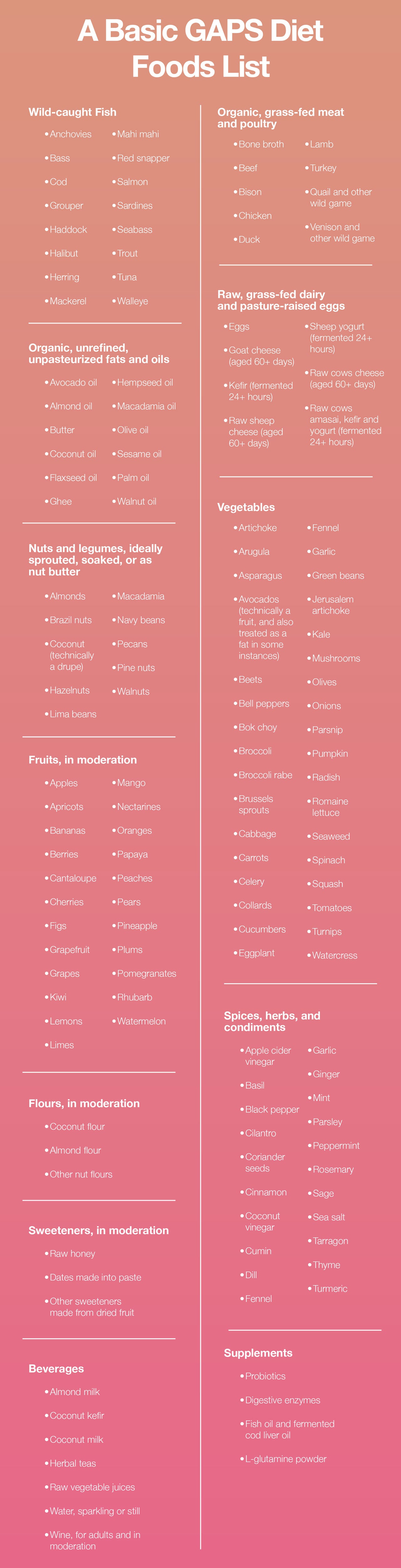 GAPS Diet Food List