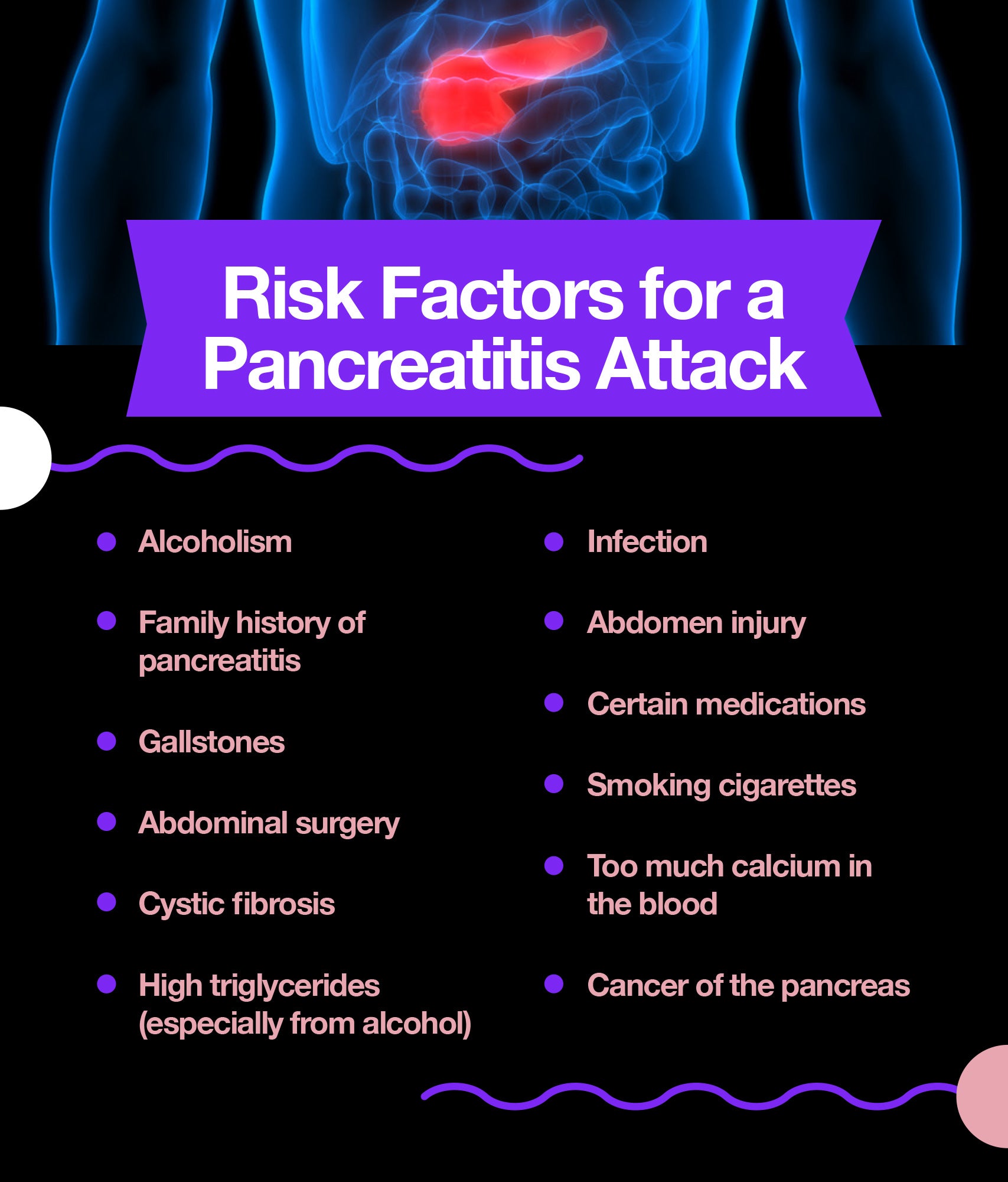 Risk factors for a pancreatitis attack