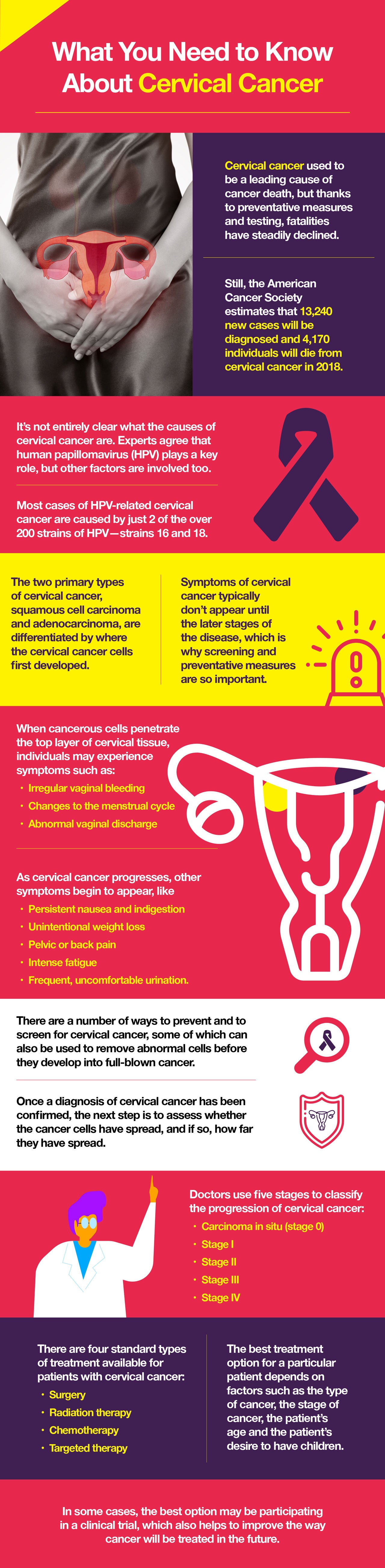 What you need to know about cervical cancer