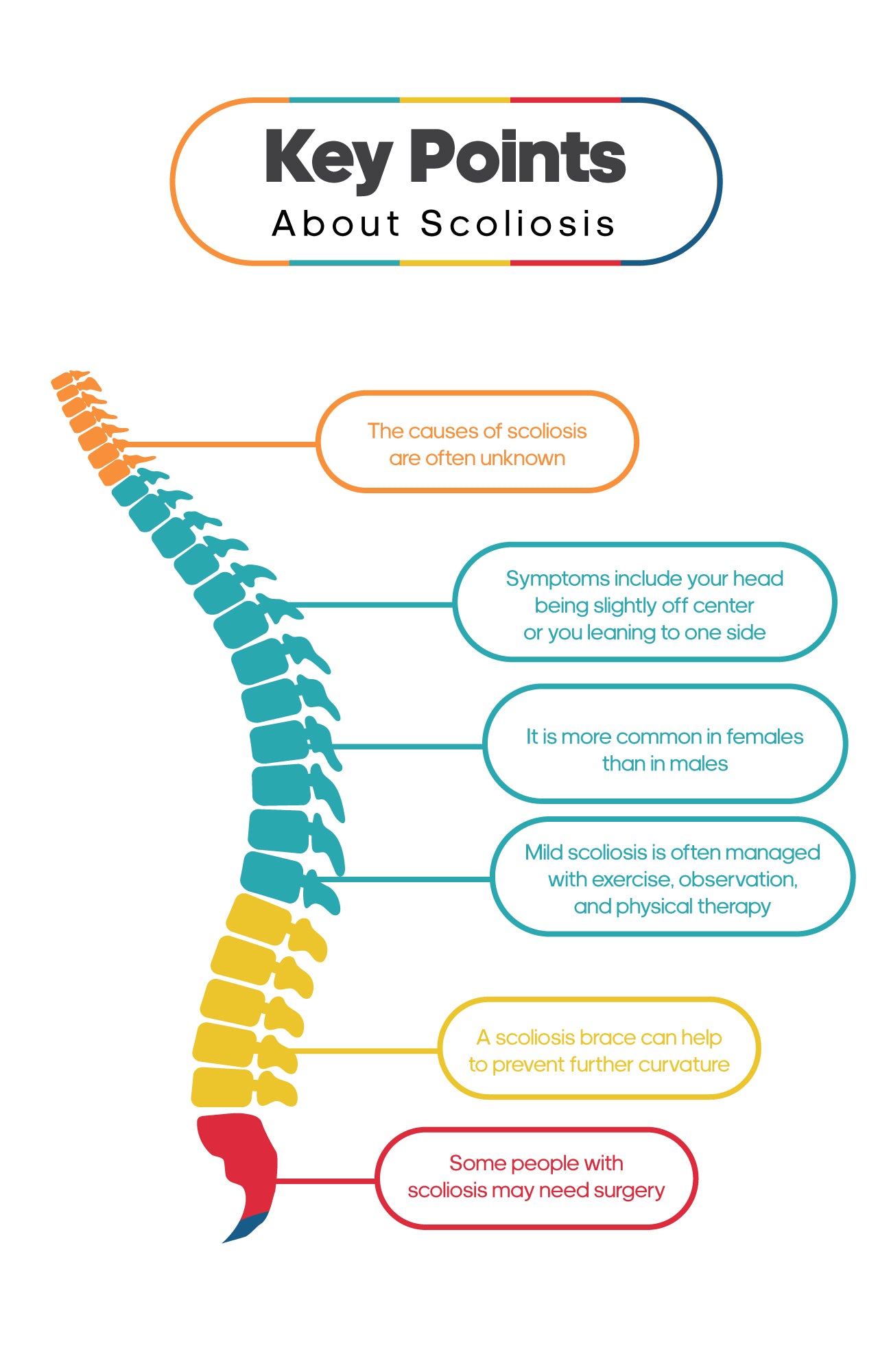 Key points about scoliosis
