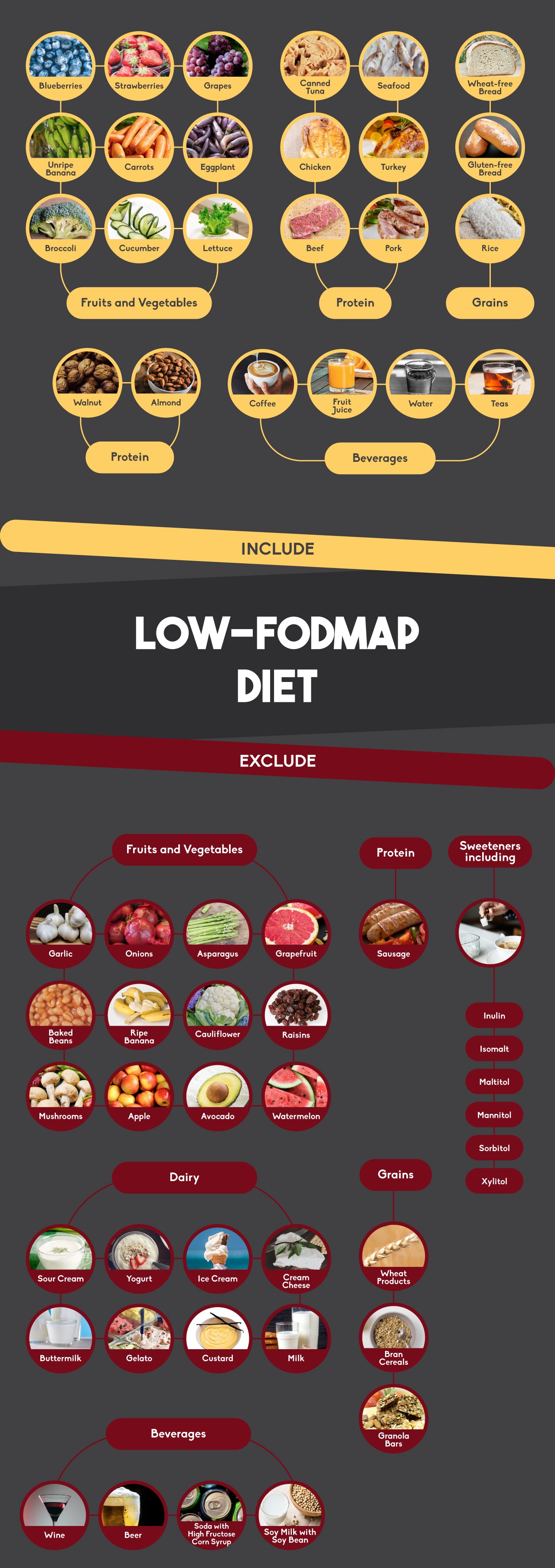 Low-FODMAP diet foods to eat and avoid