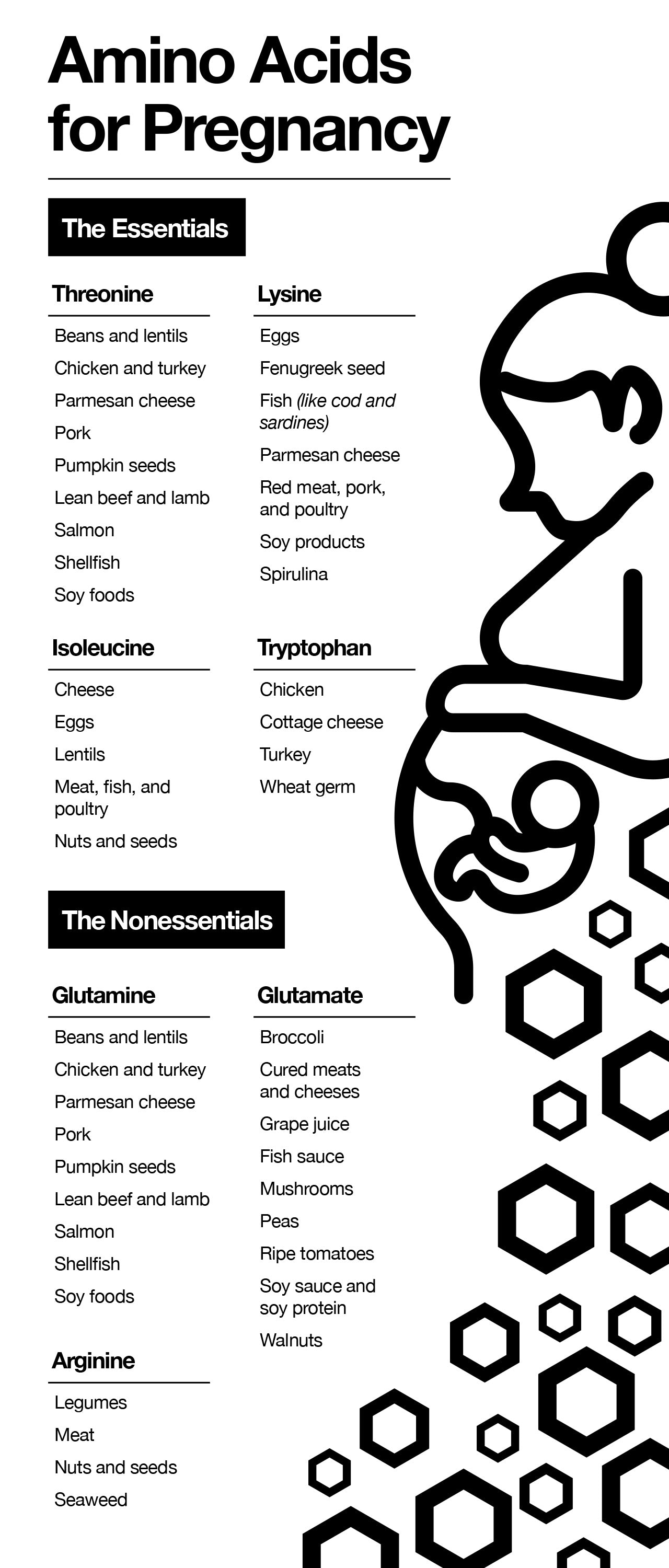 Amino acids for a healthy pregnancy.