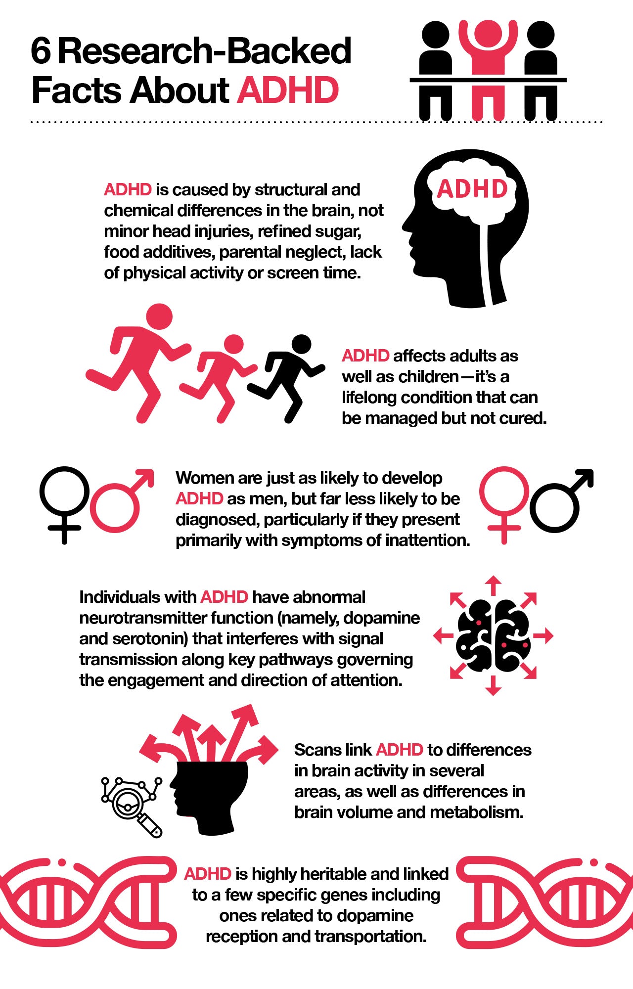 Research-backed facts about ADHD
