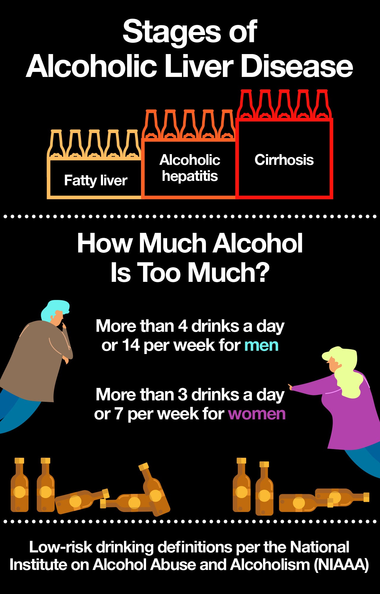 Here is what happens when your liver is exposed to alcohol.