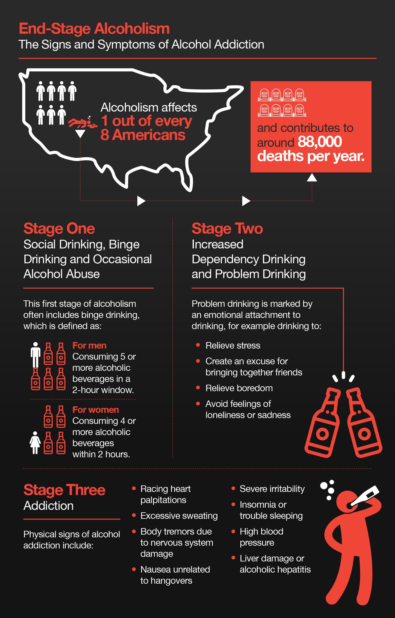 End-stage alcoholism: signs and symptoms.