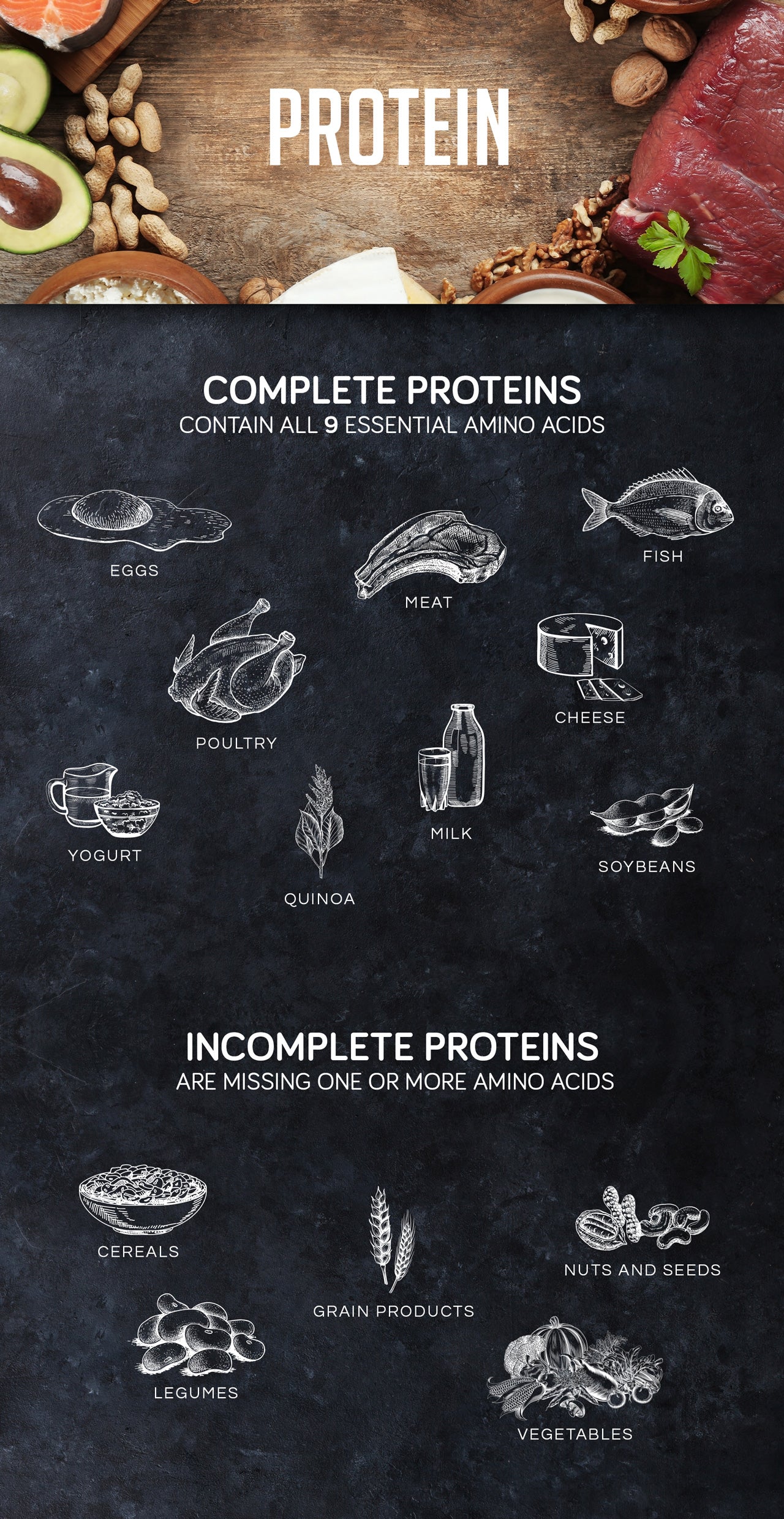 Complete and incomplete proteins