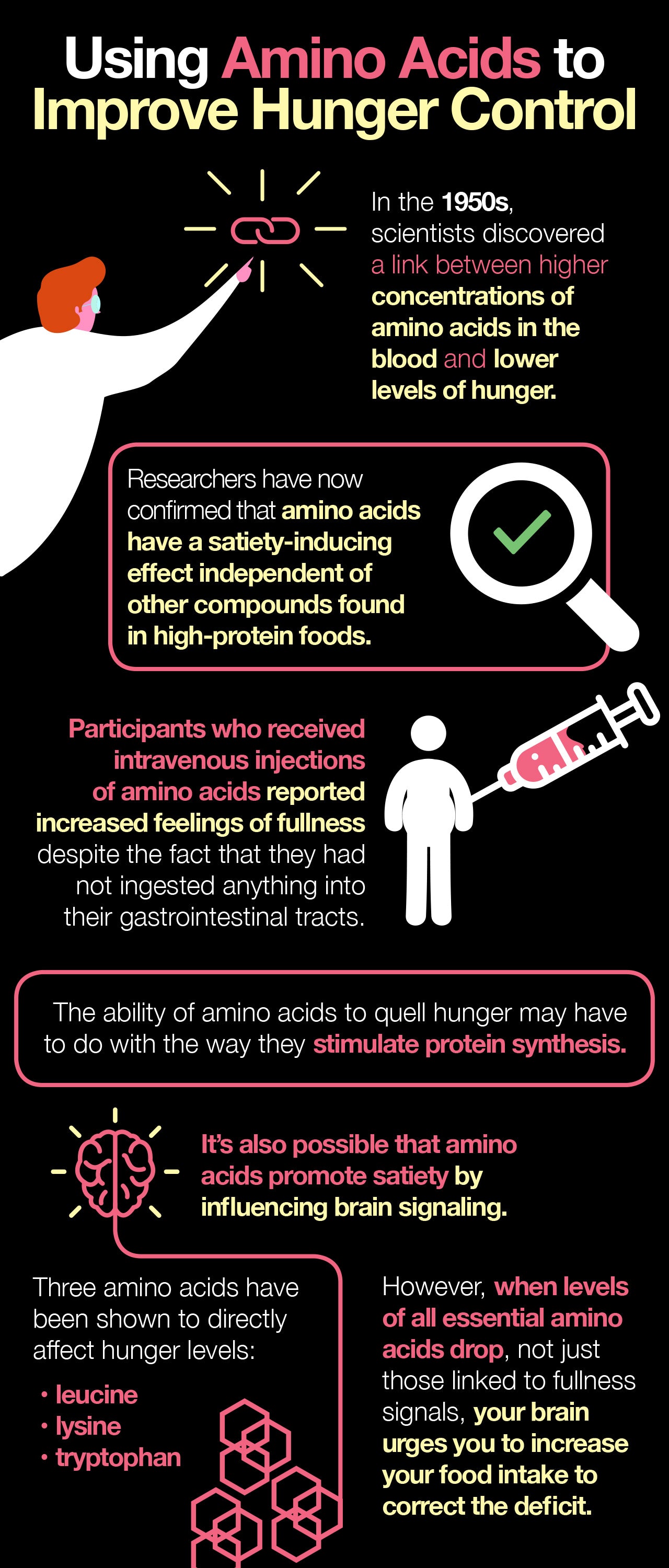 Dietary proteins and amino acids play key roles in hunger control.