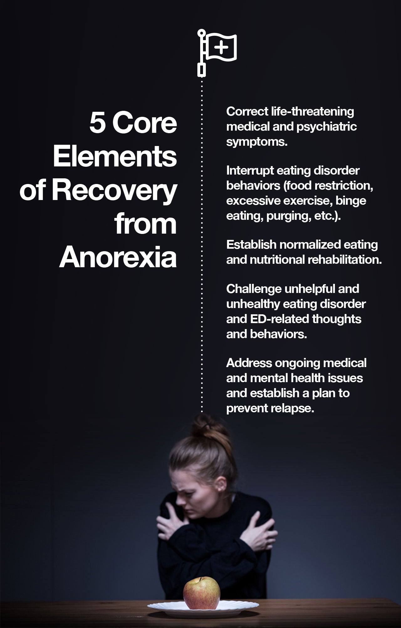 How to recovery from anorexia
