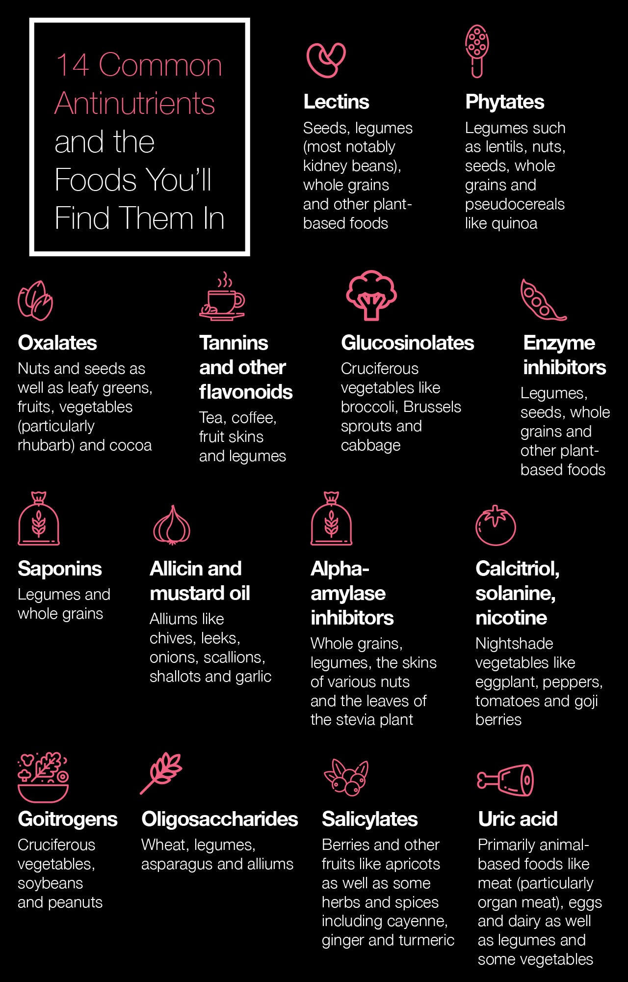14 Common Antinutrients and the Foods You'll Find Them In
