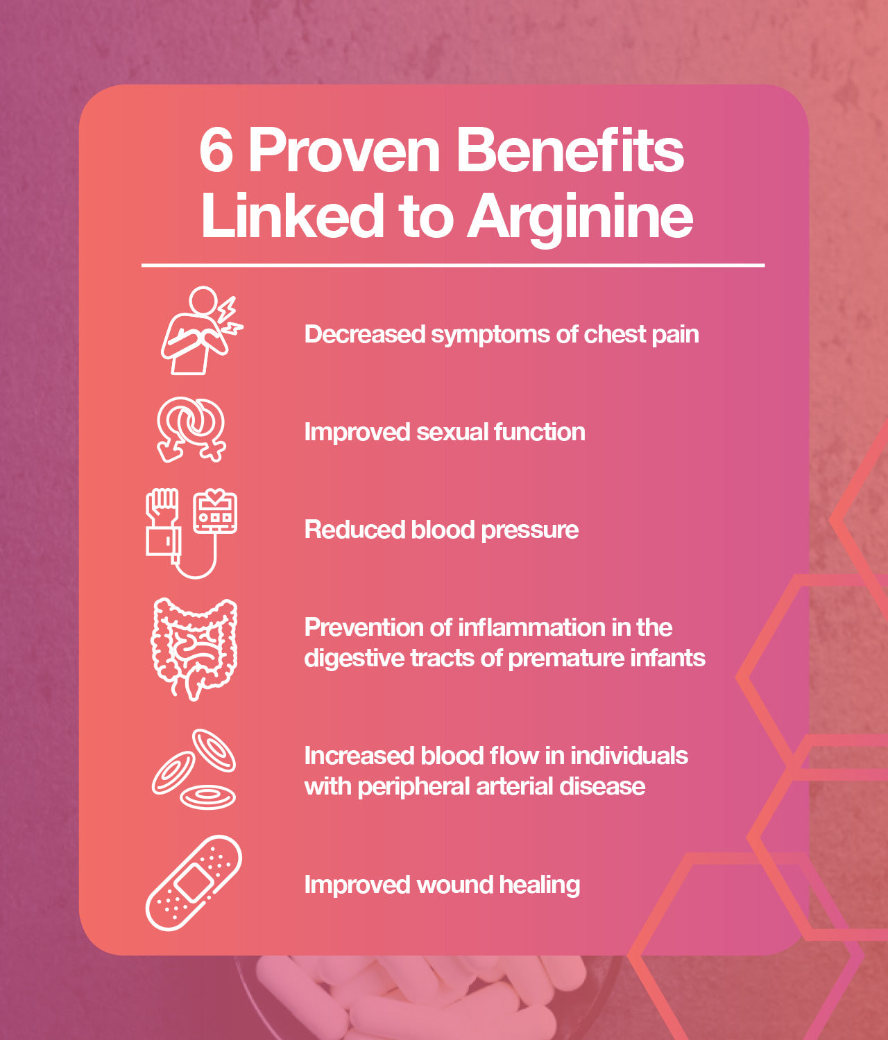 Proven benefits of arginine