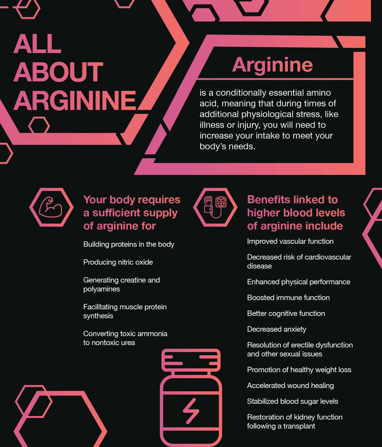 All about arginine