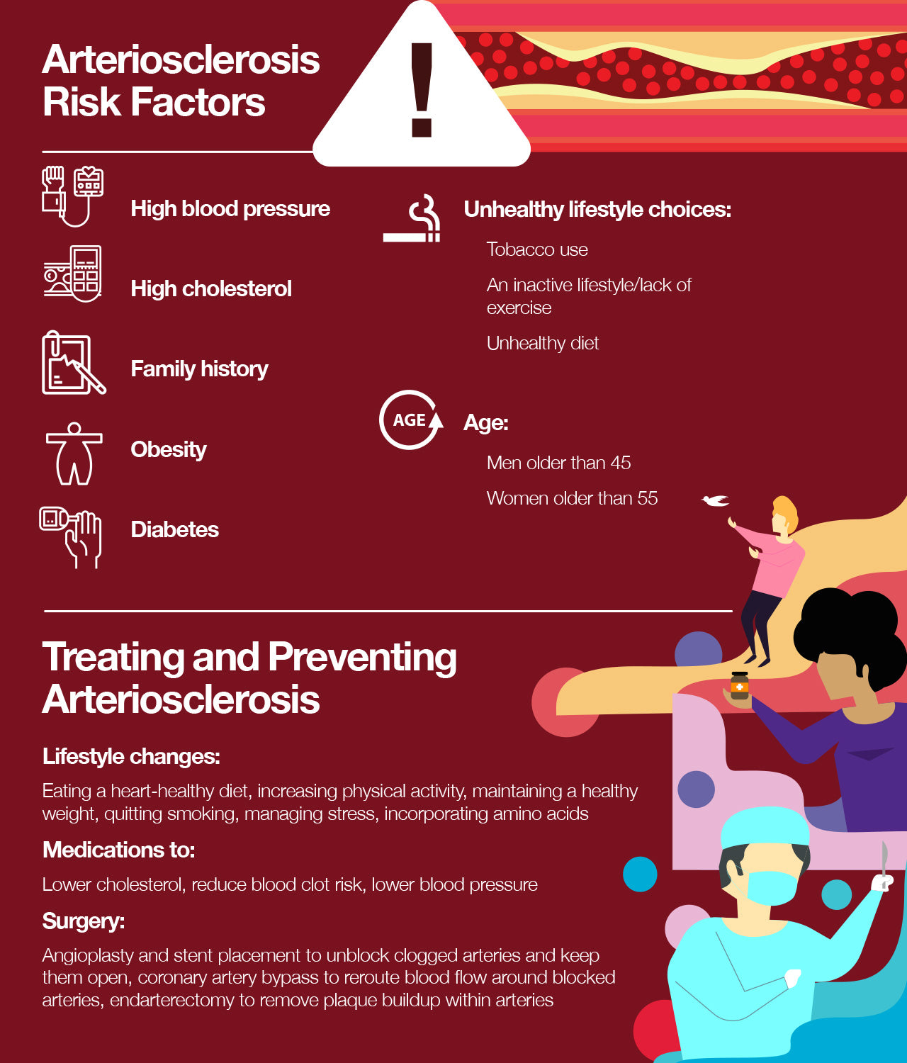Arteriosclerosis Risk Factors, Treament And Prevention