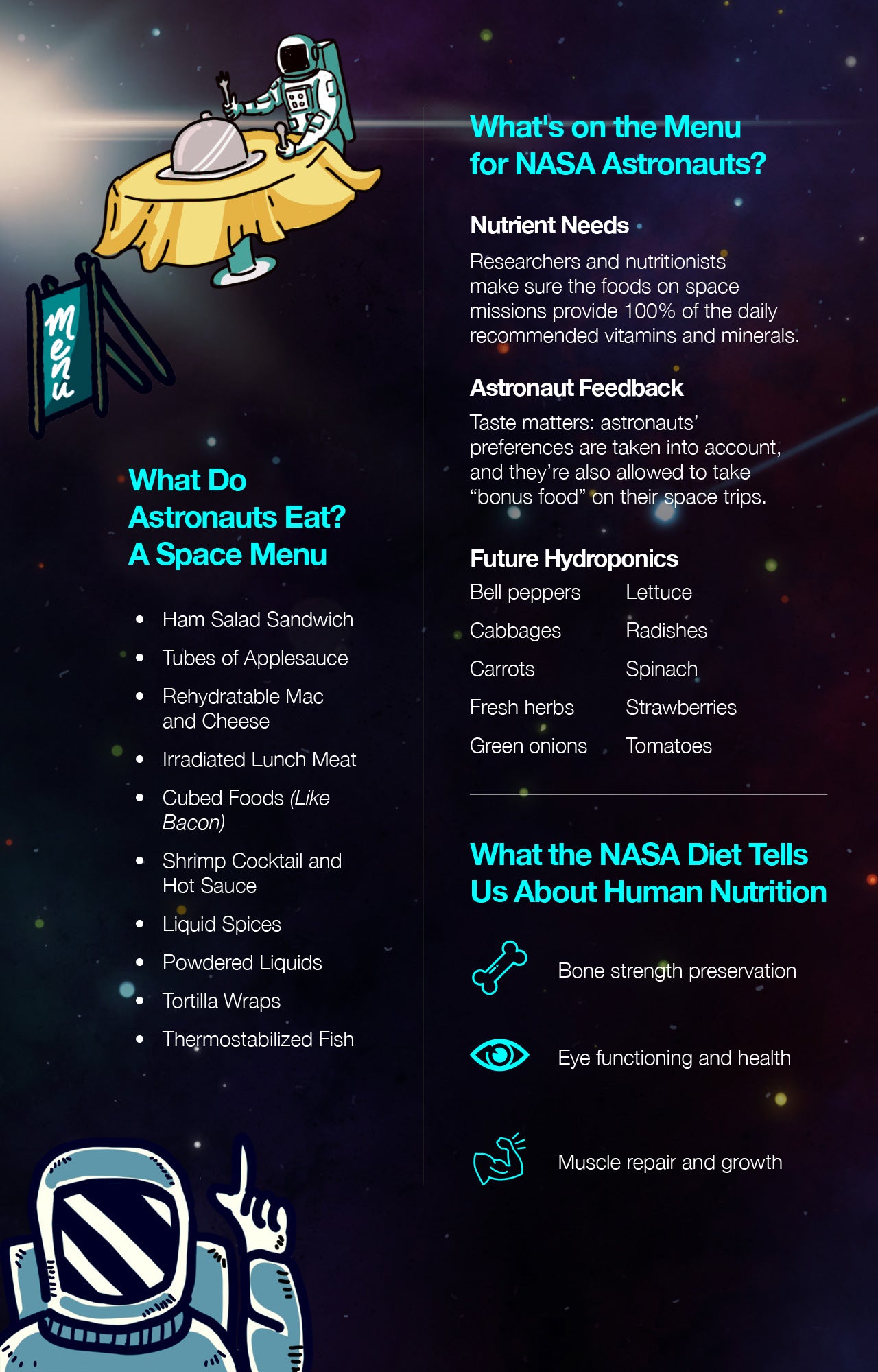 What do astronauts eat in space?
