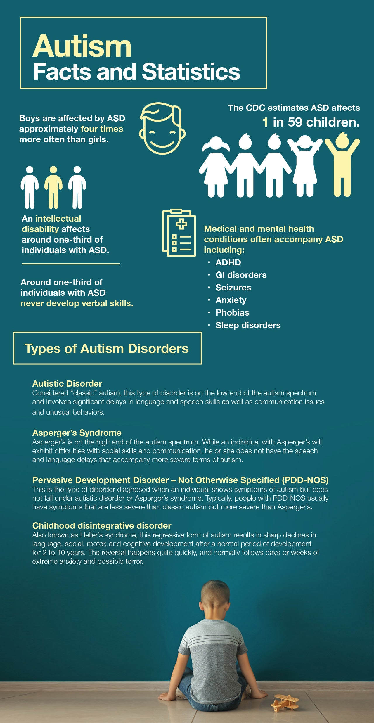 Autism facts and statistics