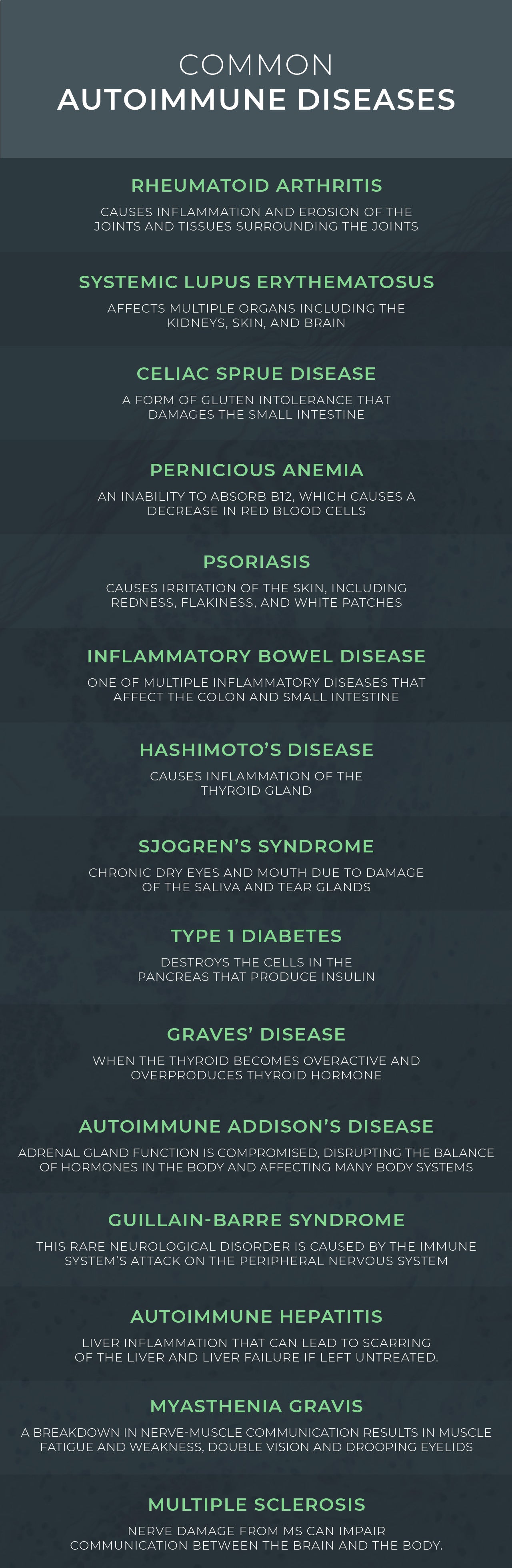Autoimmune Diseases: When the Body Attacks Itself