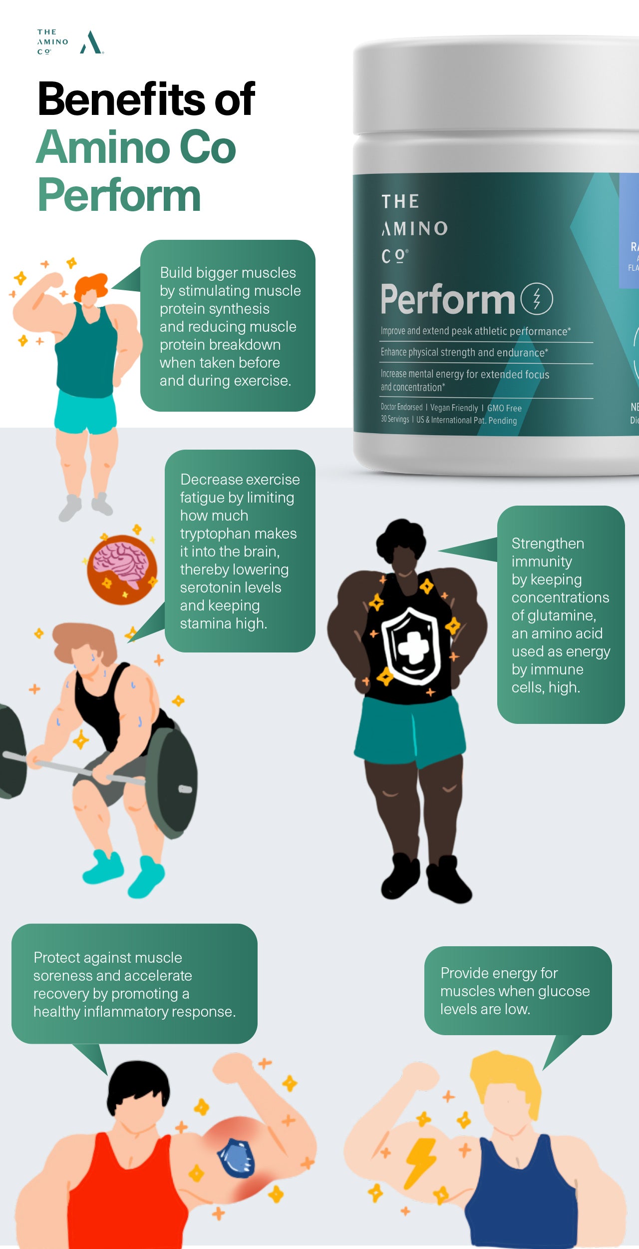 Benefits of Amino Co Perform