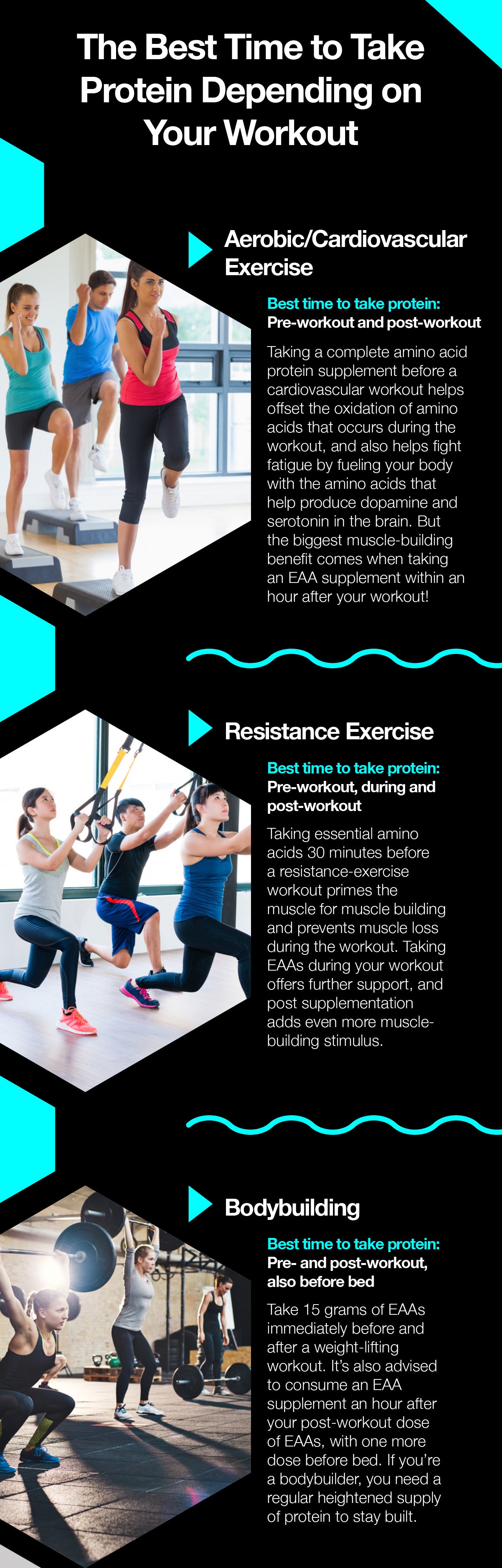 The best time to take protein supplements.